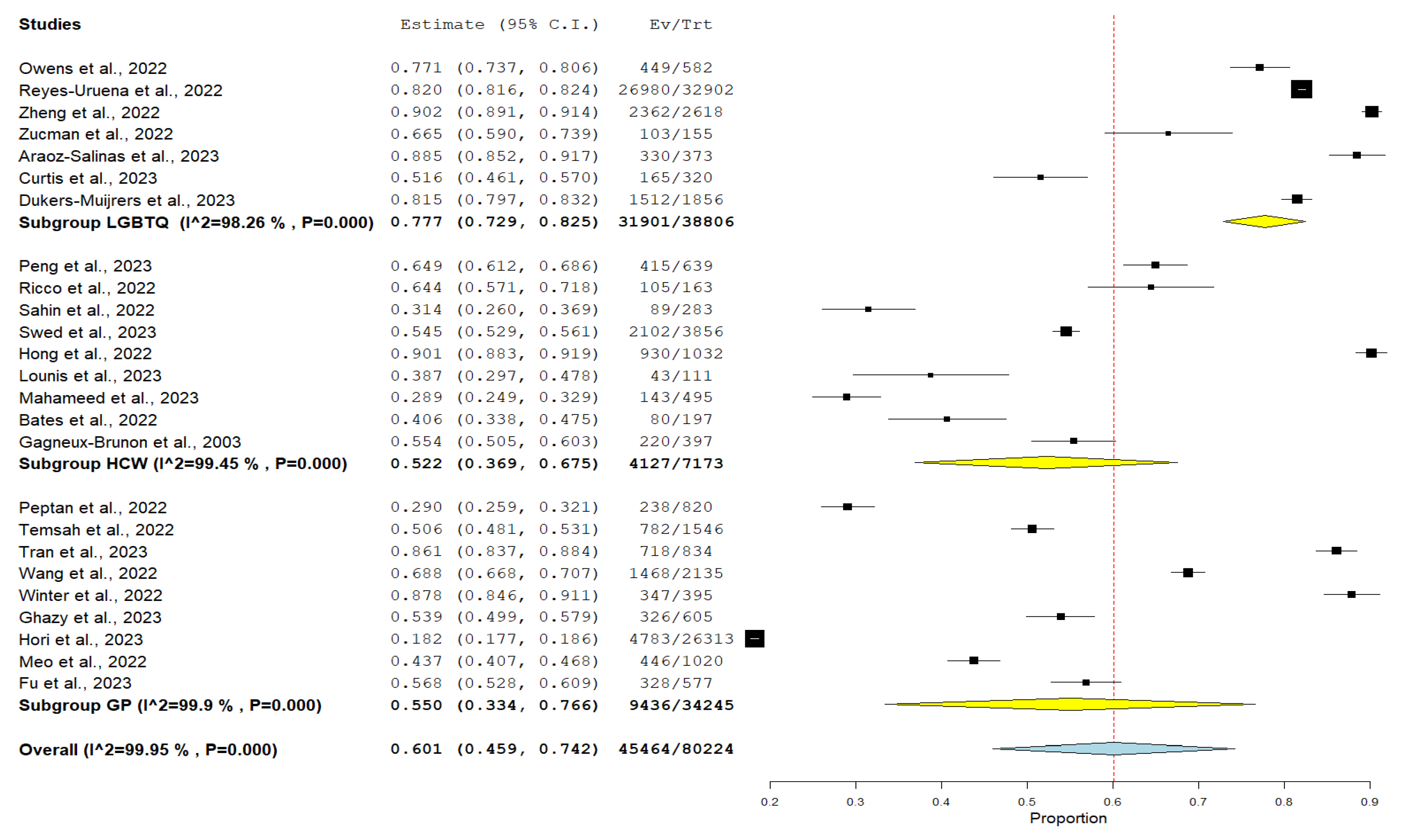 Vaccines 11 01840 g008