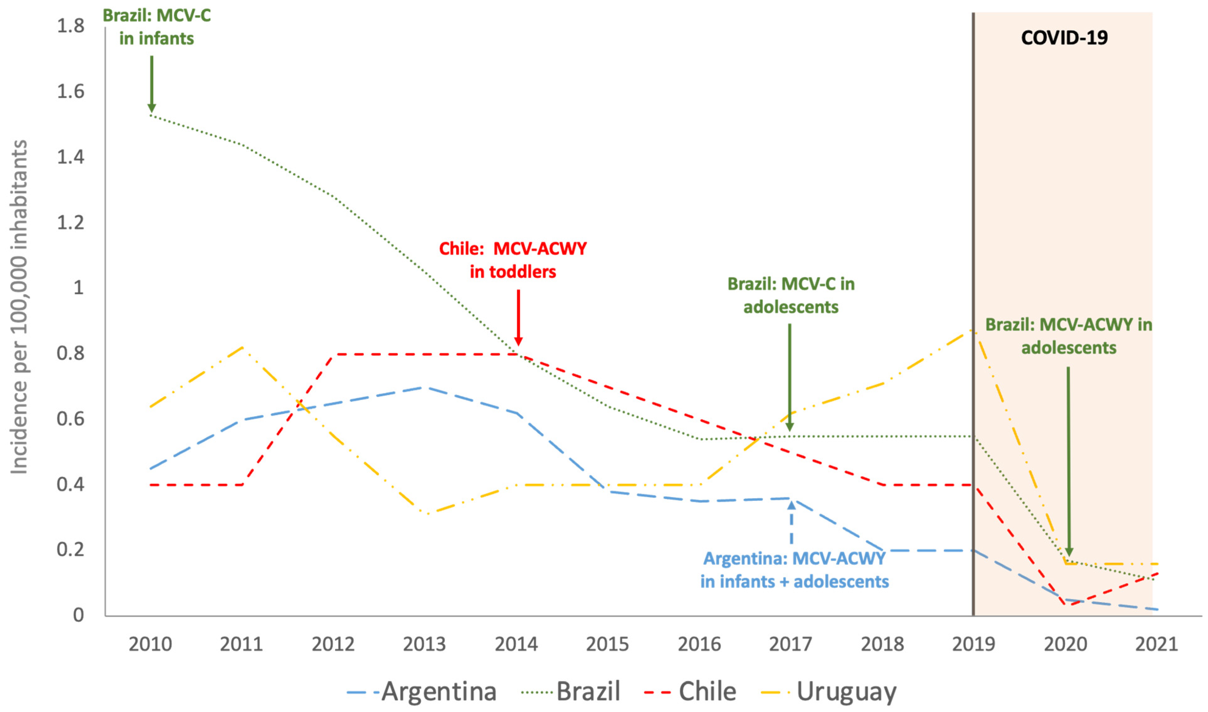 Vaccines 11 01841 g001