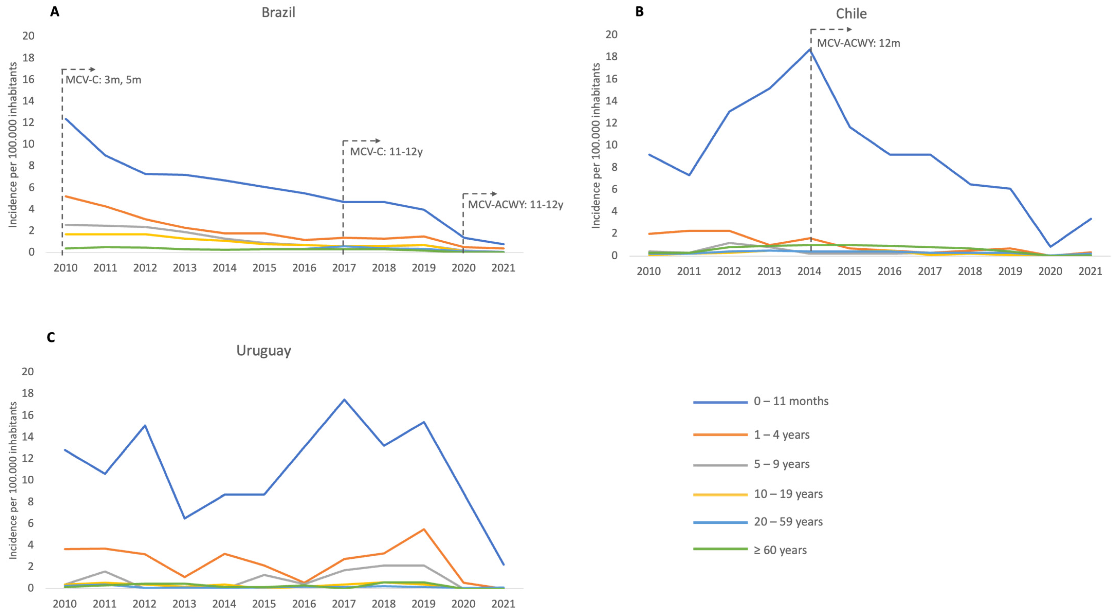 Vaccines 11 01841 g002