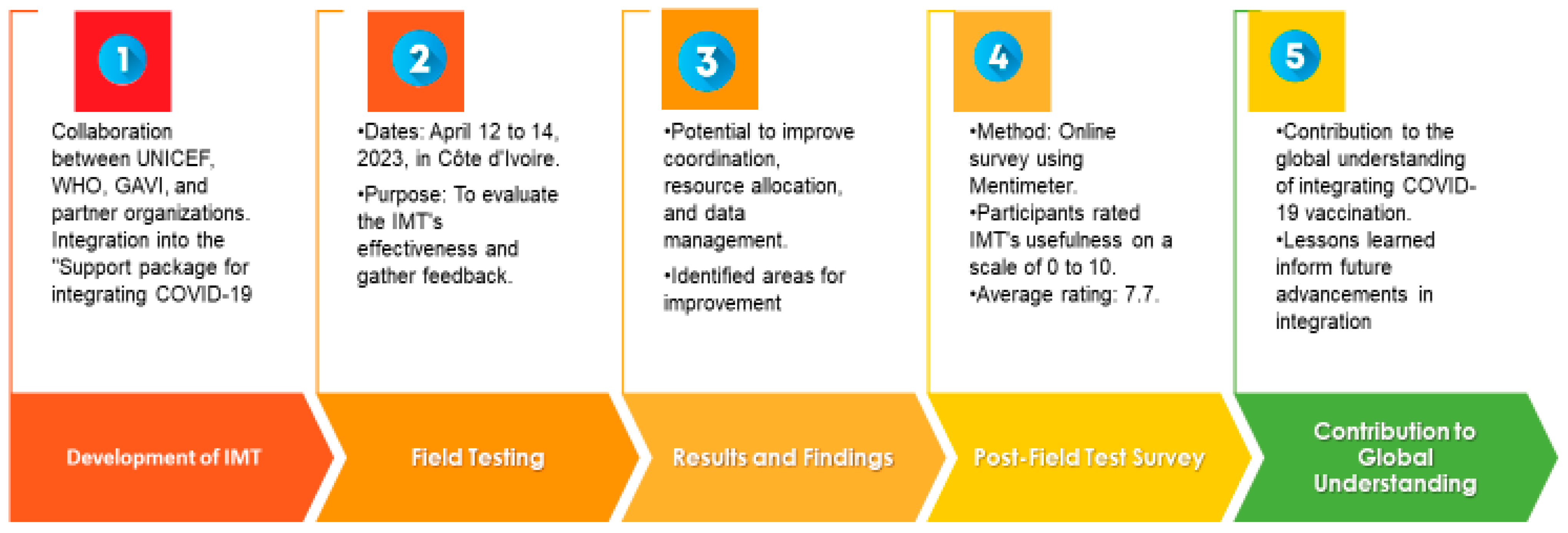 Vaccines 11 01842 g001