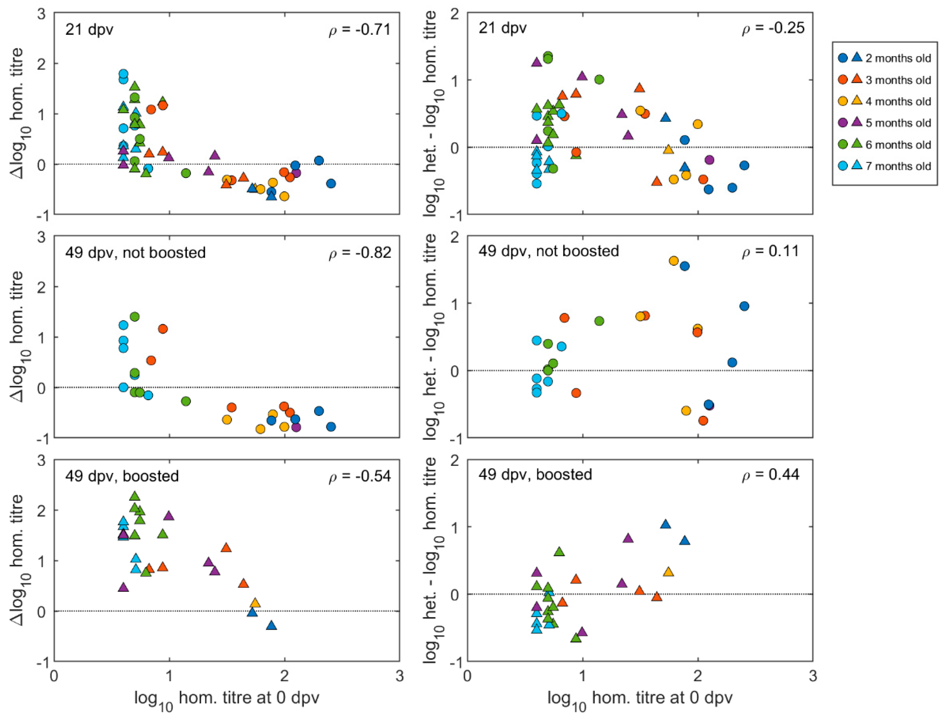 Vaccines 11 01844 g004