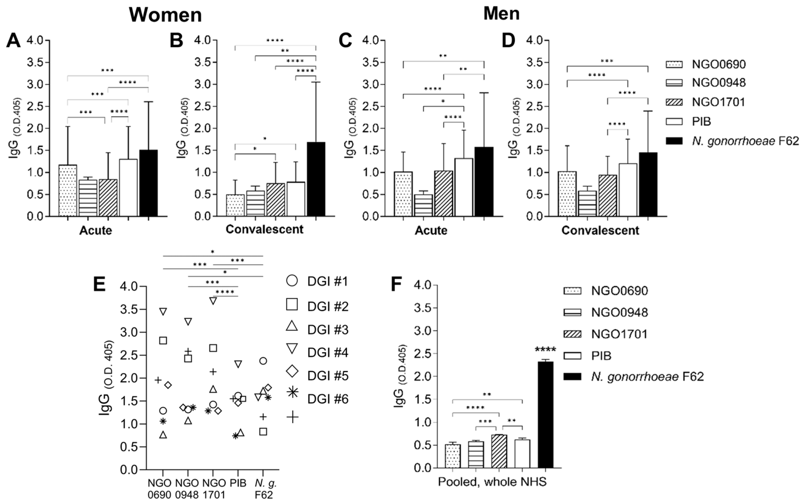 Vaccines 11 01846 g001