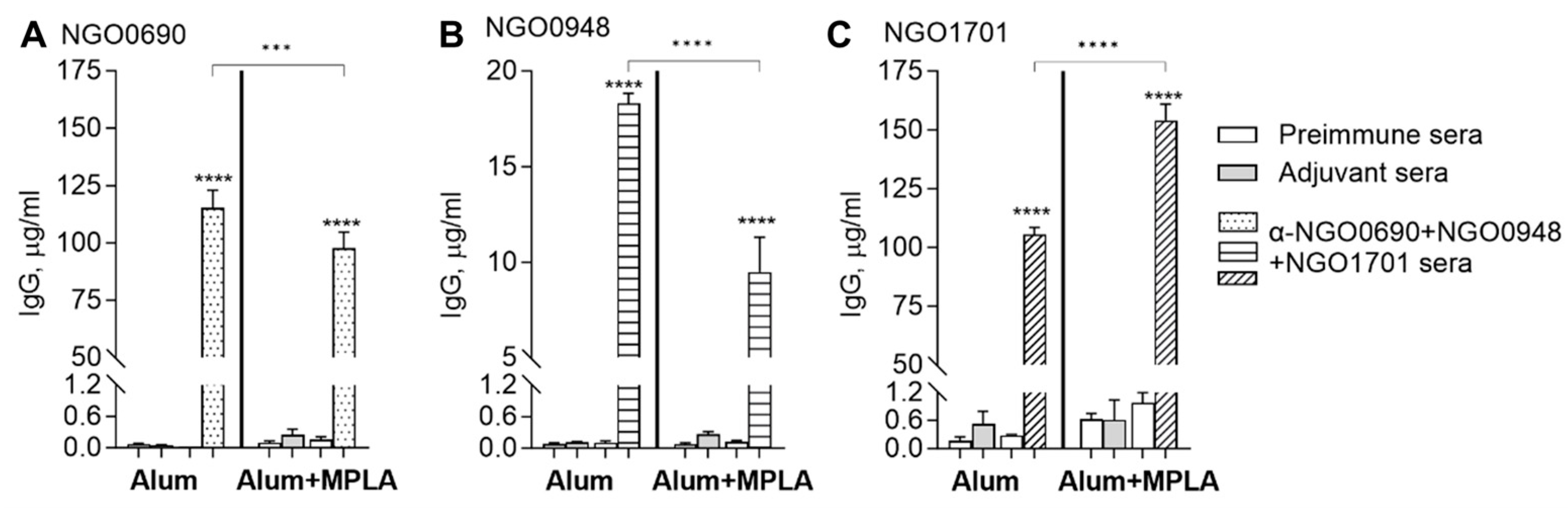 Vaccines 11 01846 g002