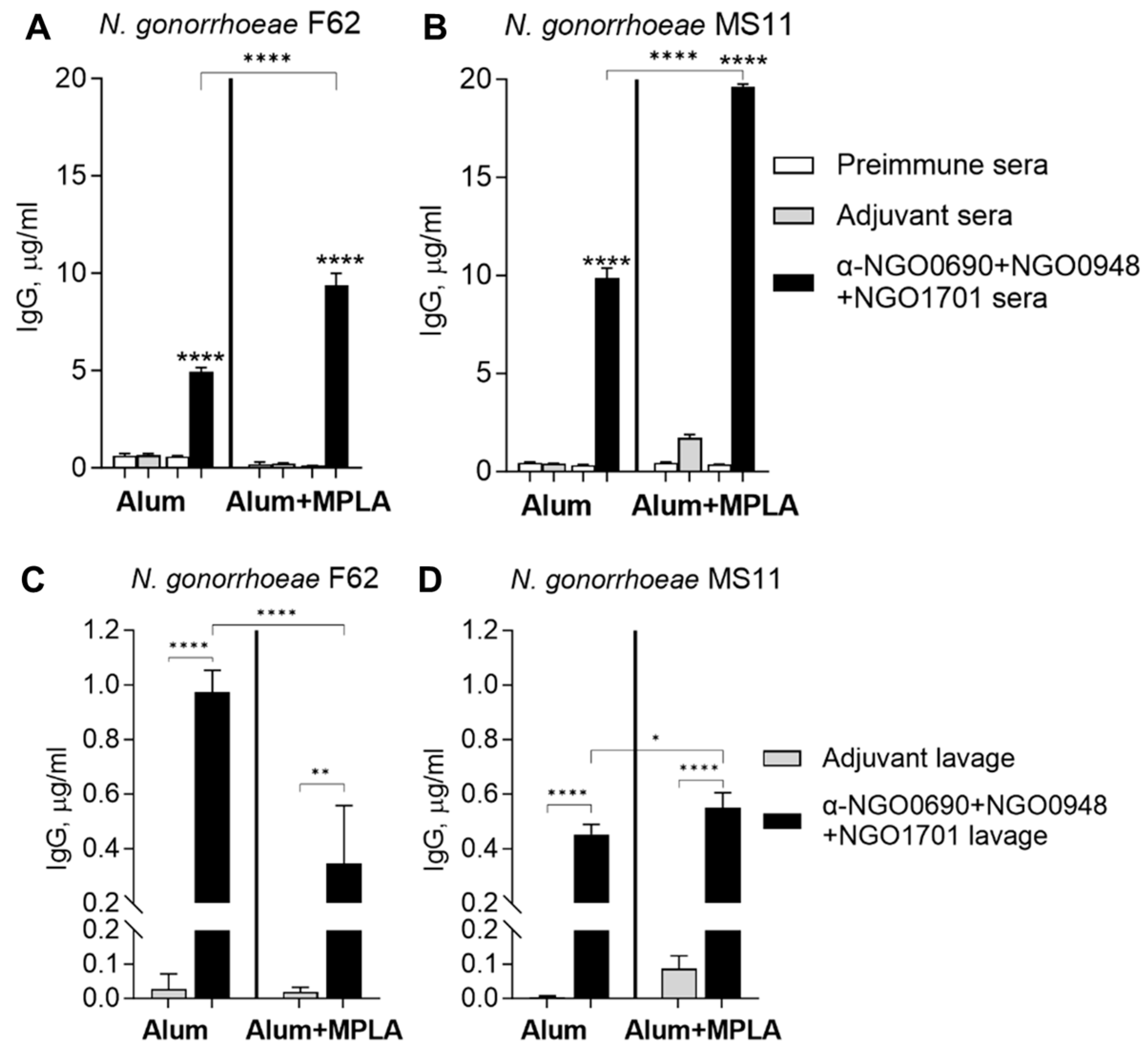 Vaccines 11 01846 g004