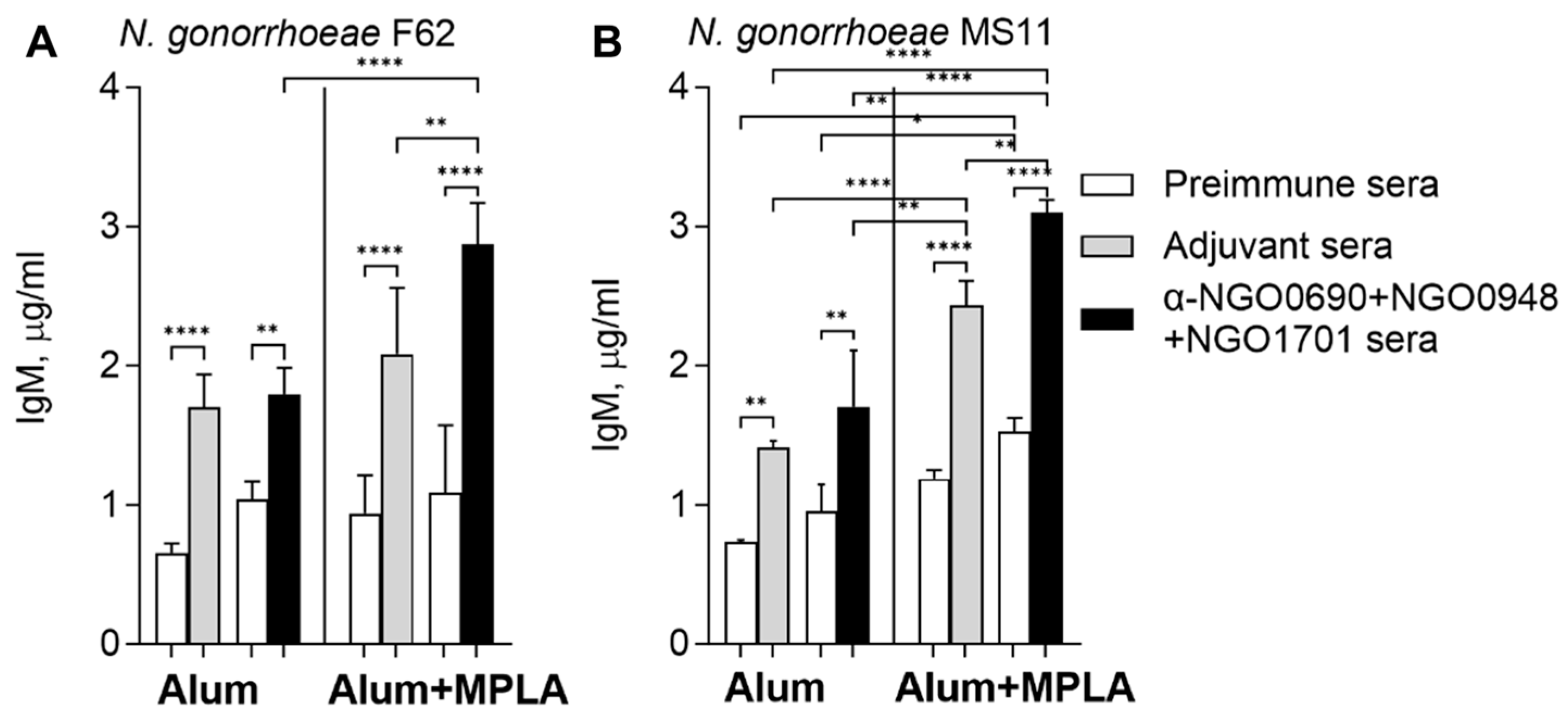 Vaccines 11 01846 g007