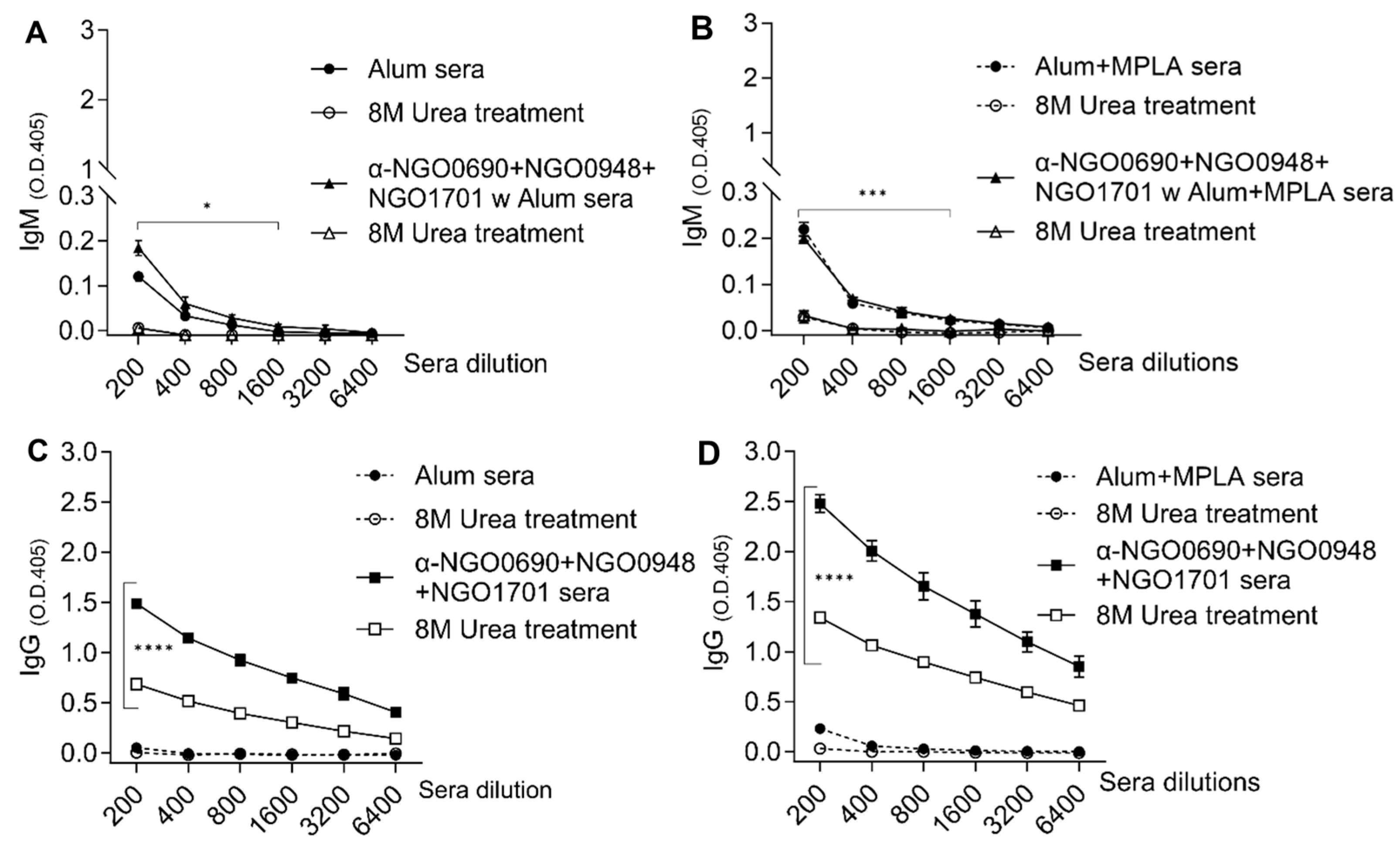 Vaccines 11 01846 g008