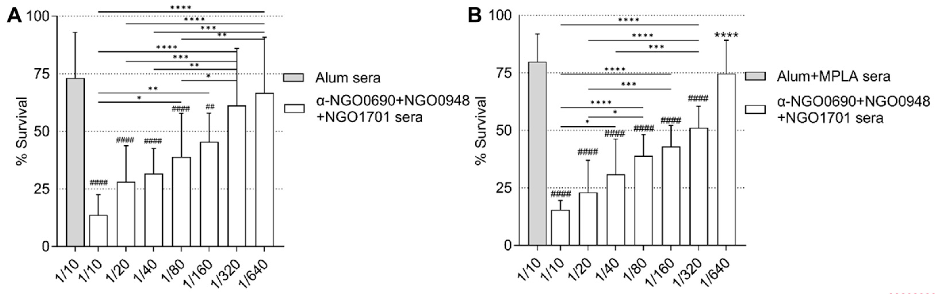Vaccines 11 01846 g010