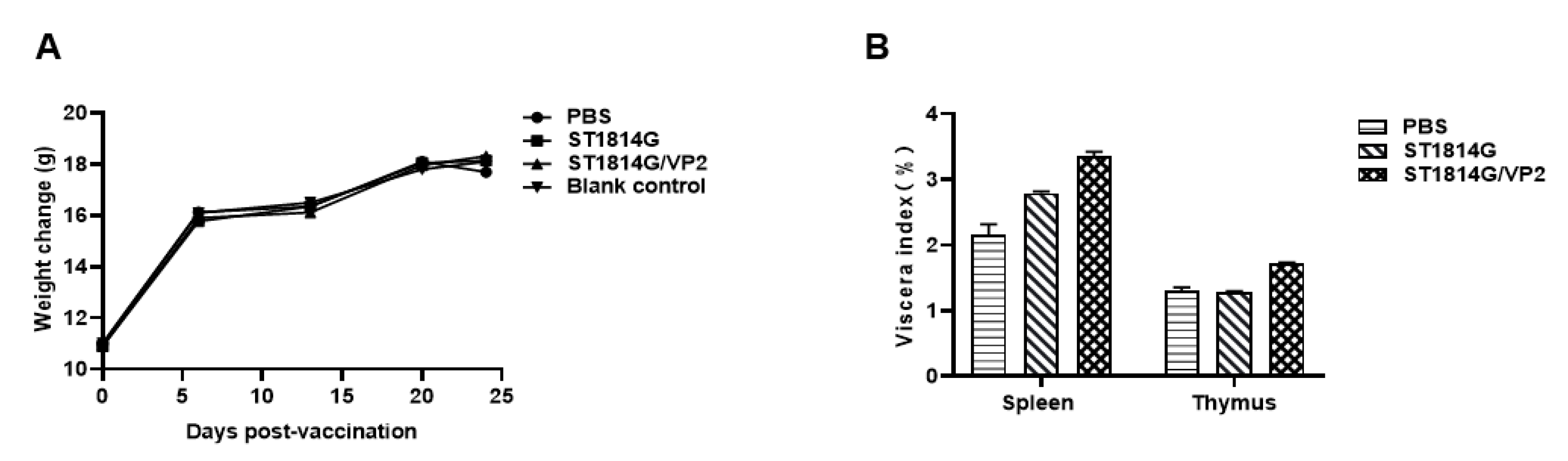 Vaccines 11 01849 g004 Vaccines 11 01849 g004