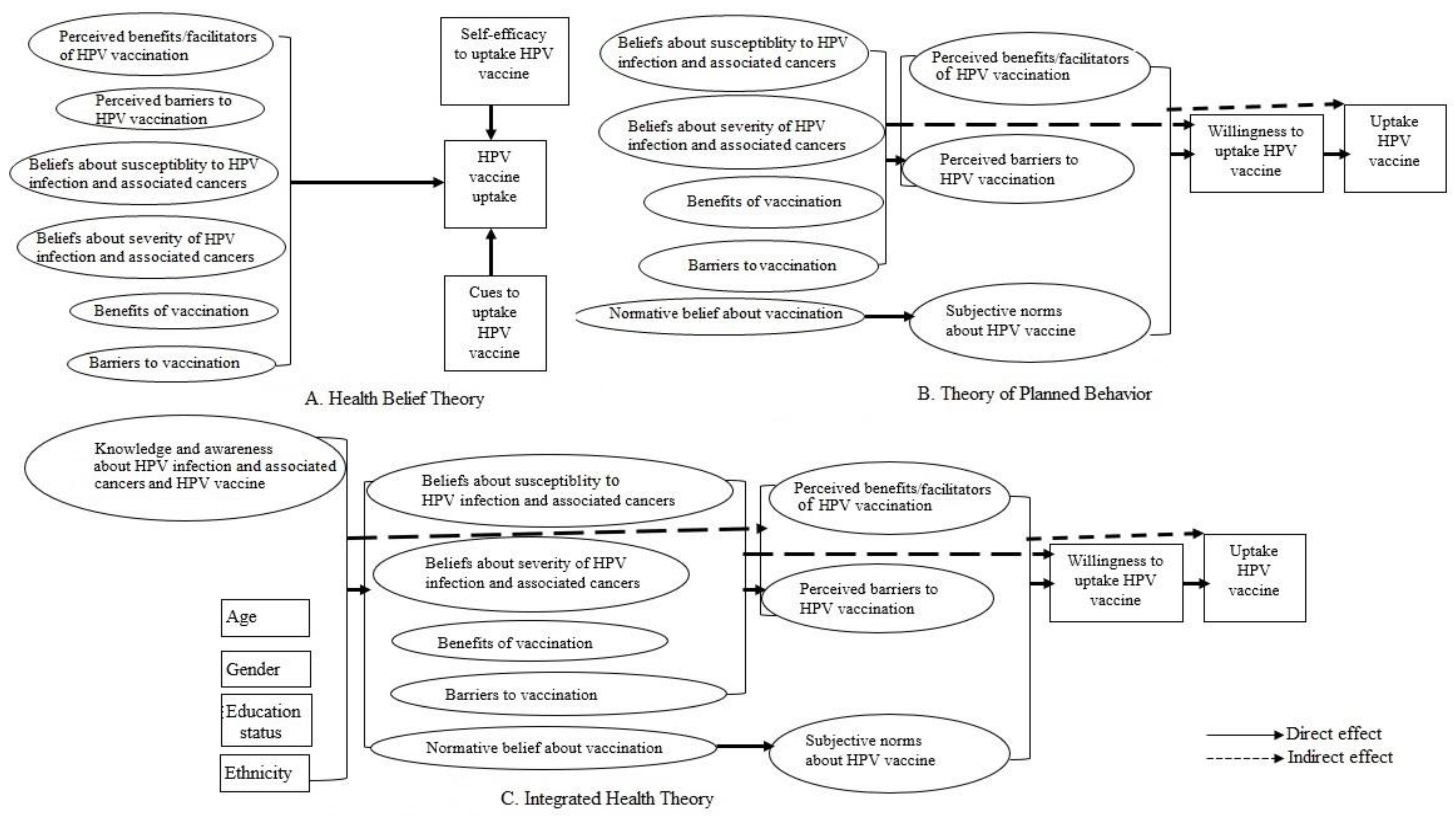 Vaccines 11 01856 g001