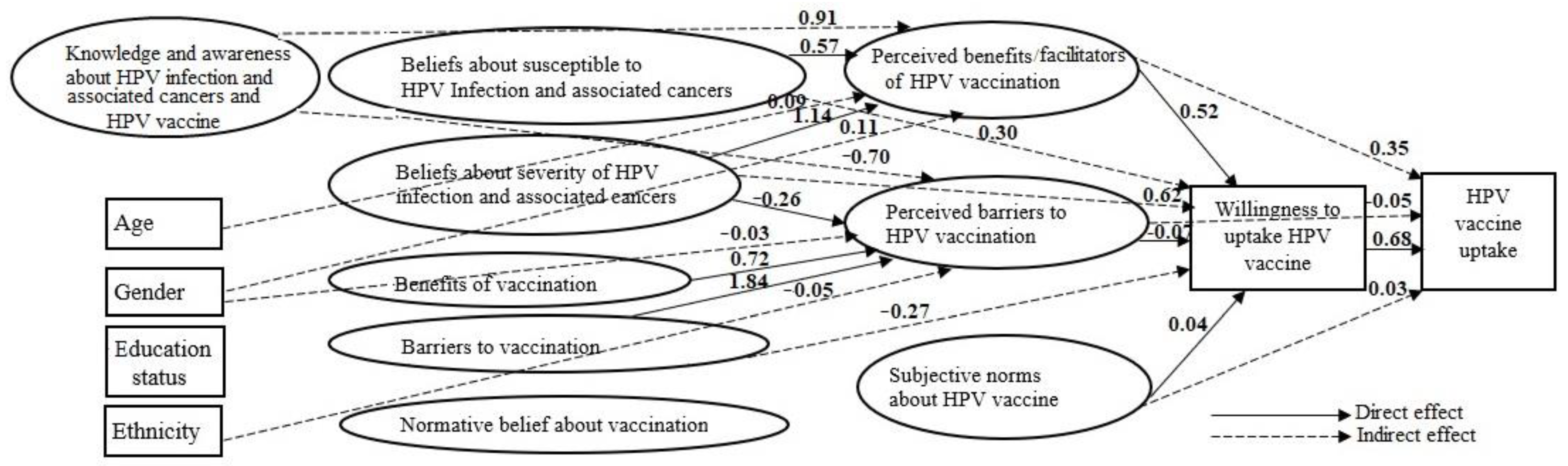 Vaccines 11 01856 g003