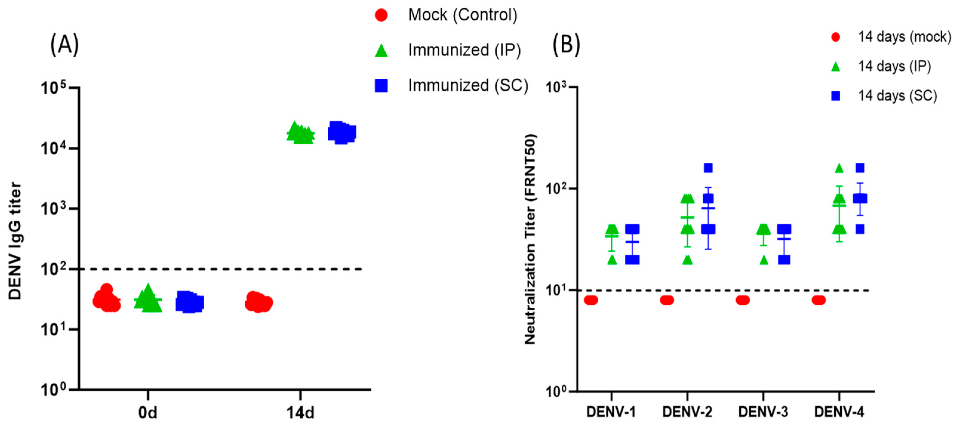 Vaccines 11 01857 g002