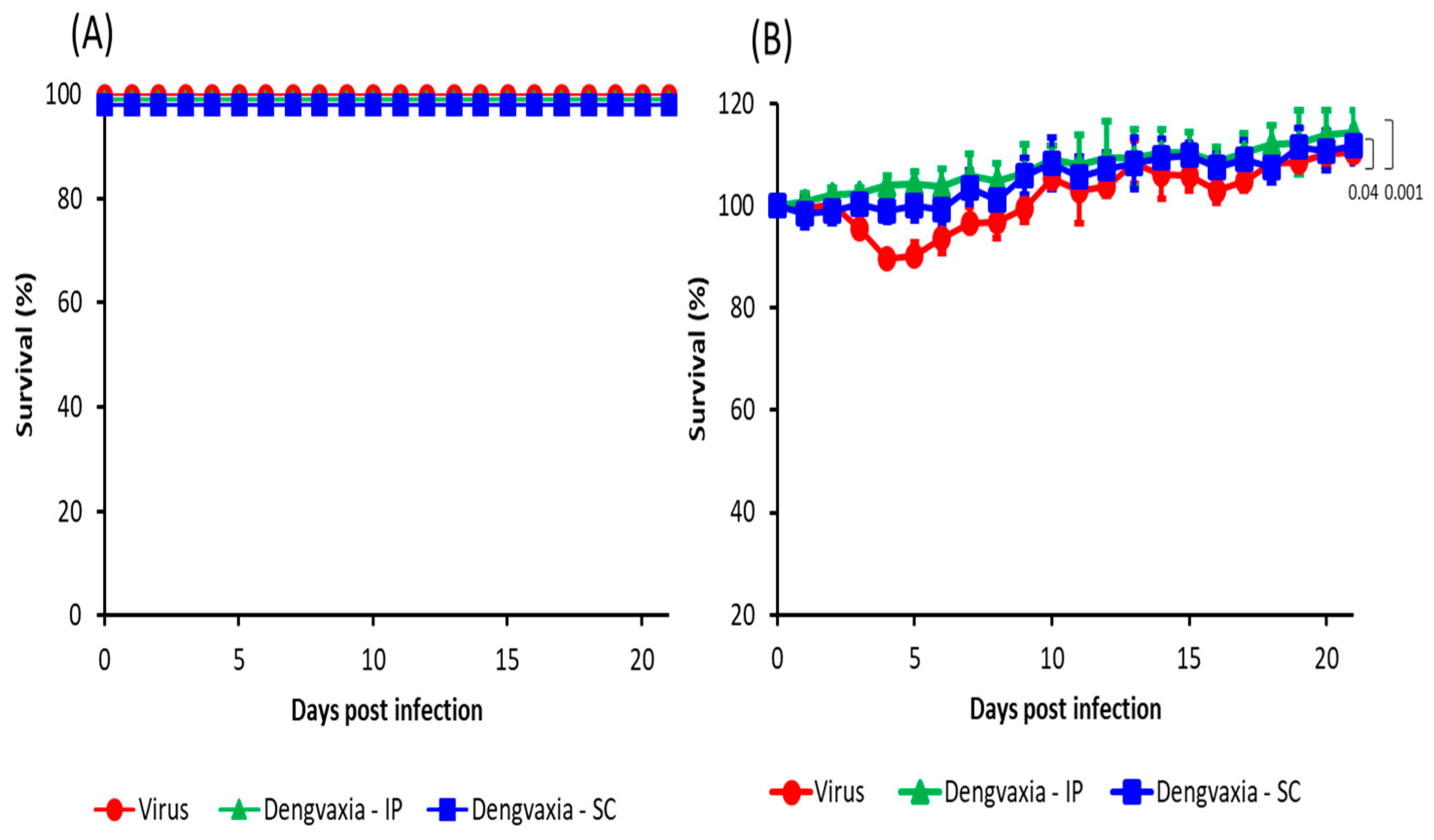 Vaccines 11 01857 g003