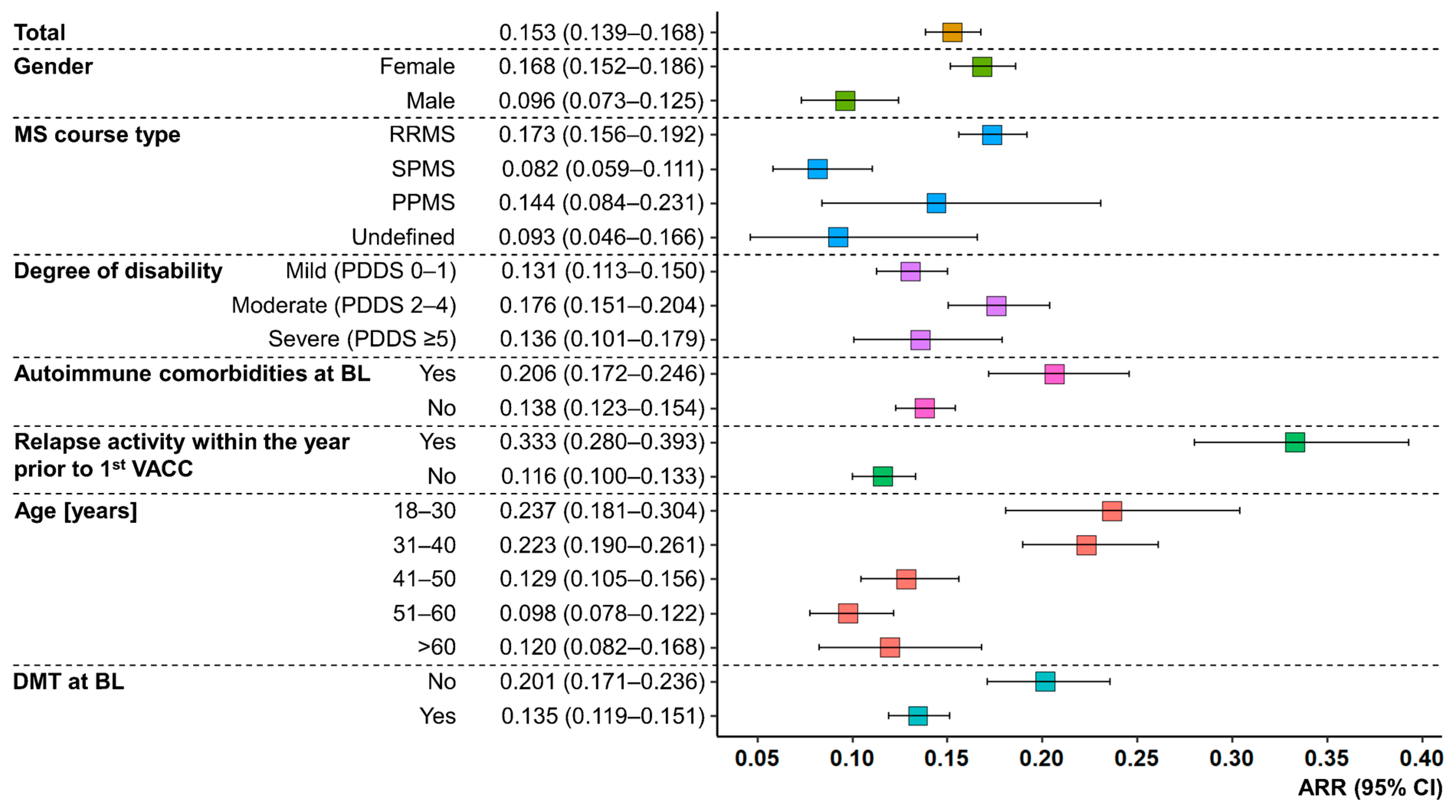 Vaccines 11 01859 g002