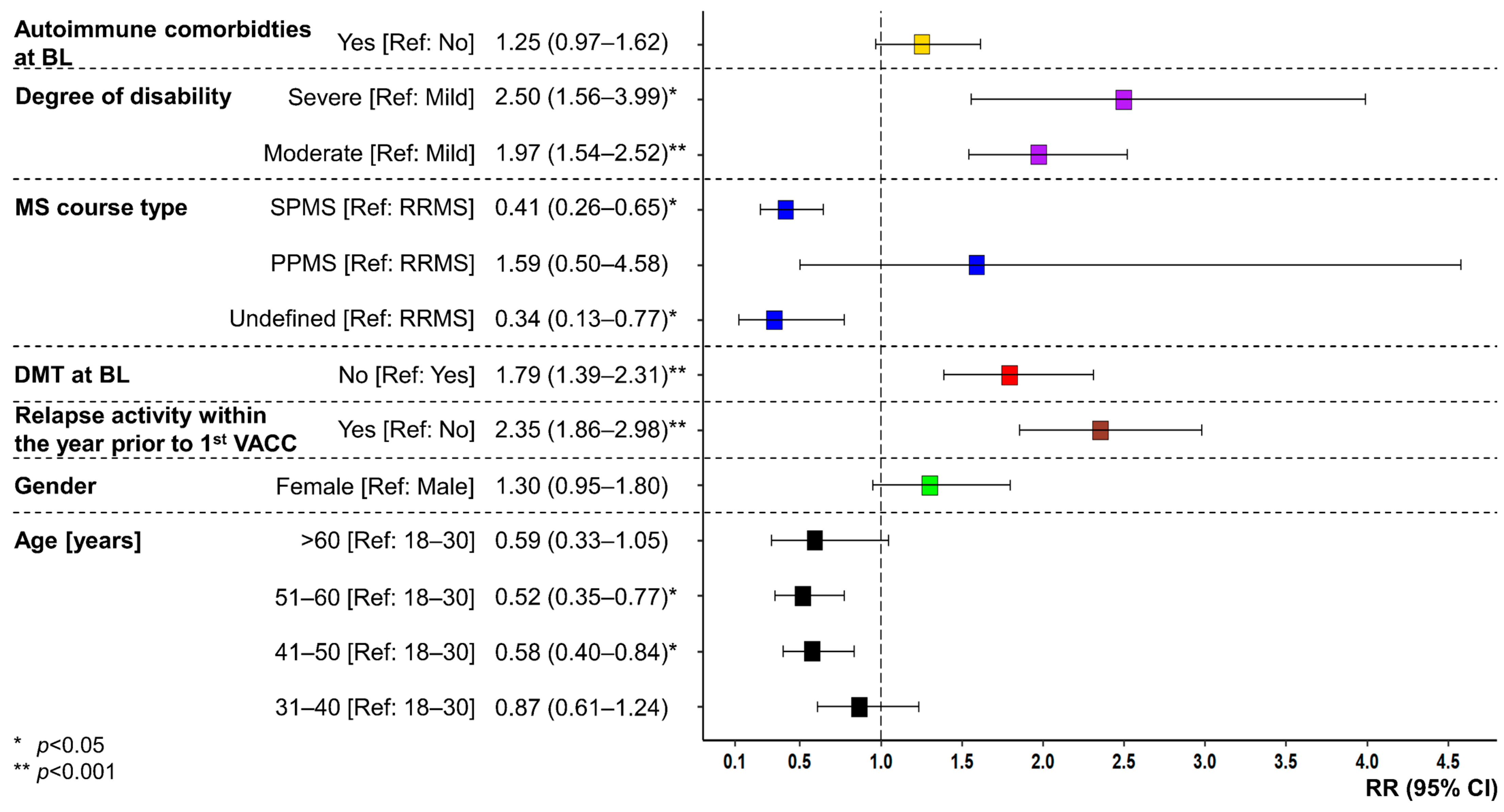 Vaccines 11 01859 g003
