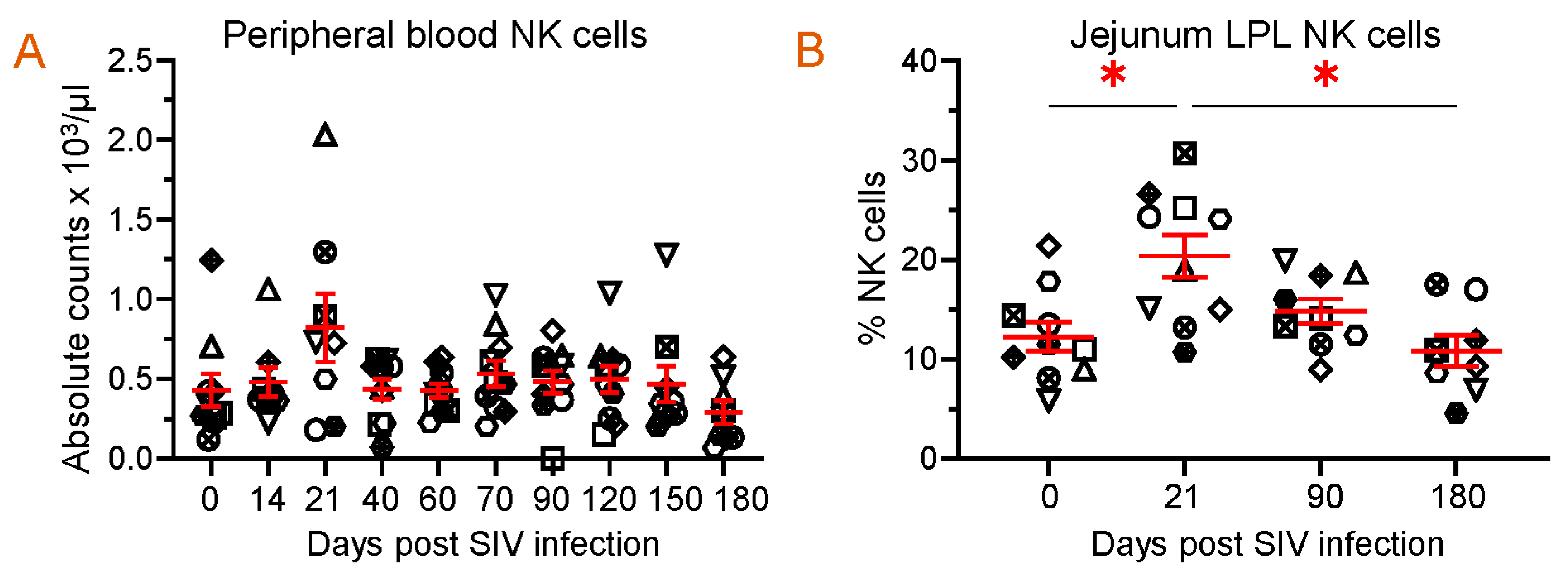 Vaccines 11 01861 g007 Vaccines 11 01861 g007