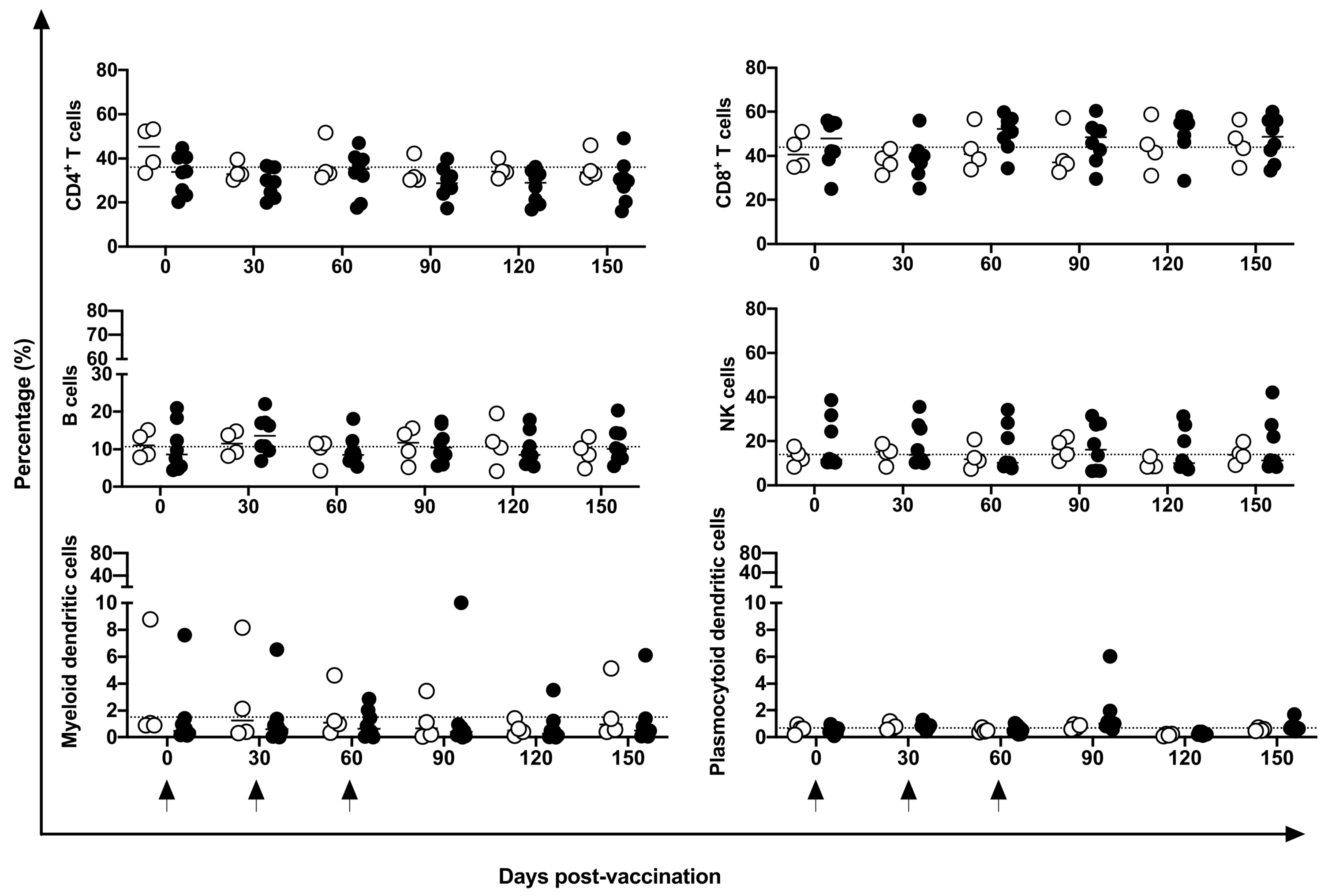 Vaccines 11 01863 g003