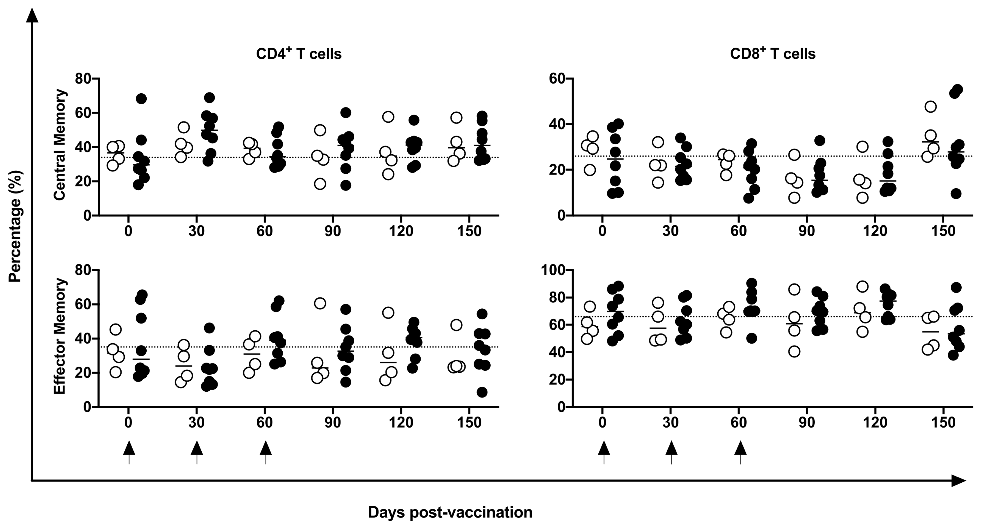 Vaccines 11 01863 g004