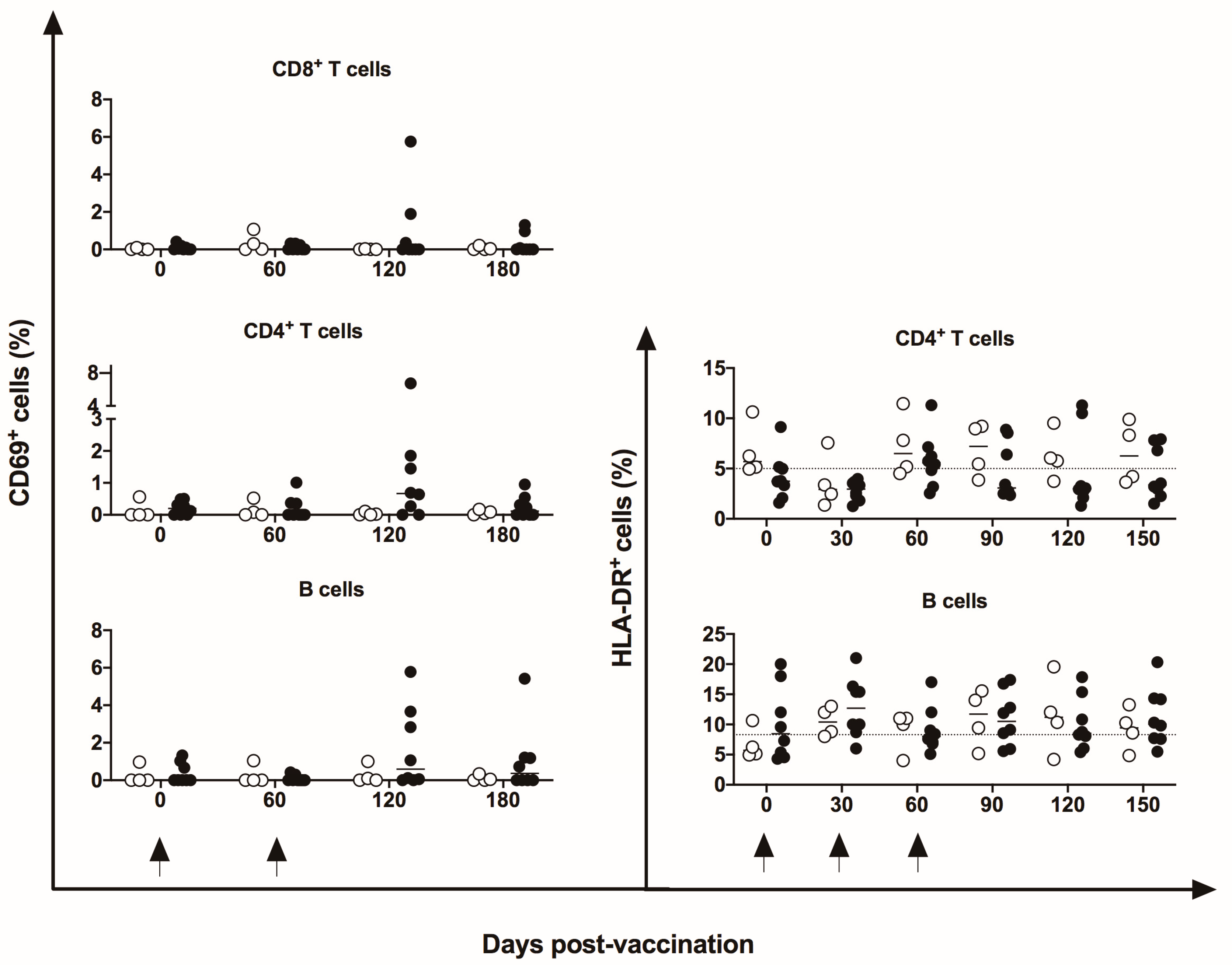 Vaccines 11 01863 g005