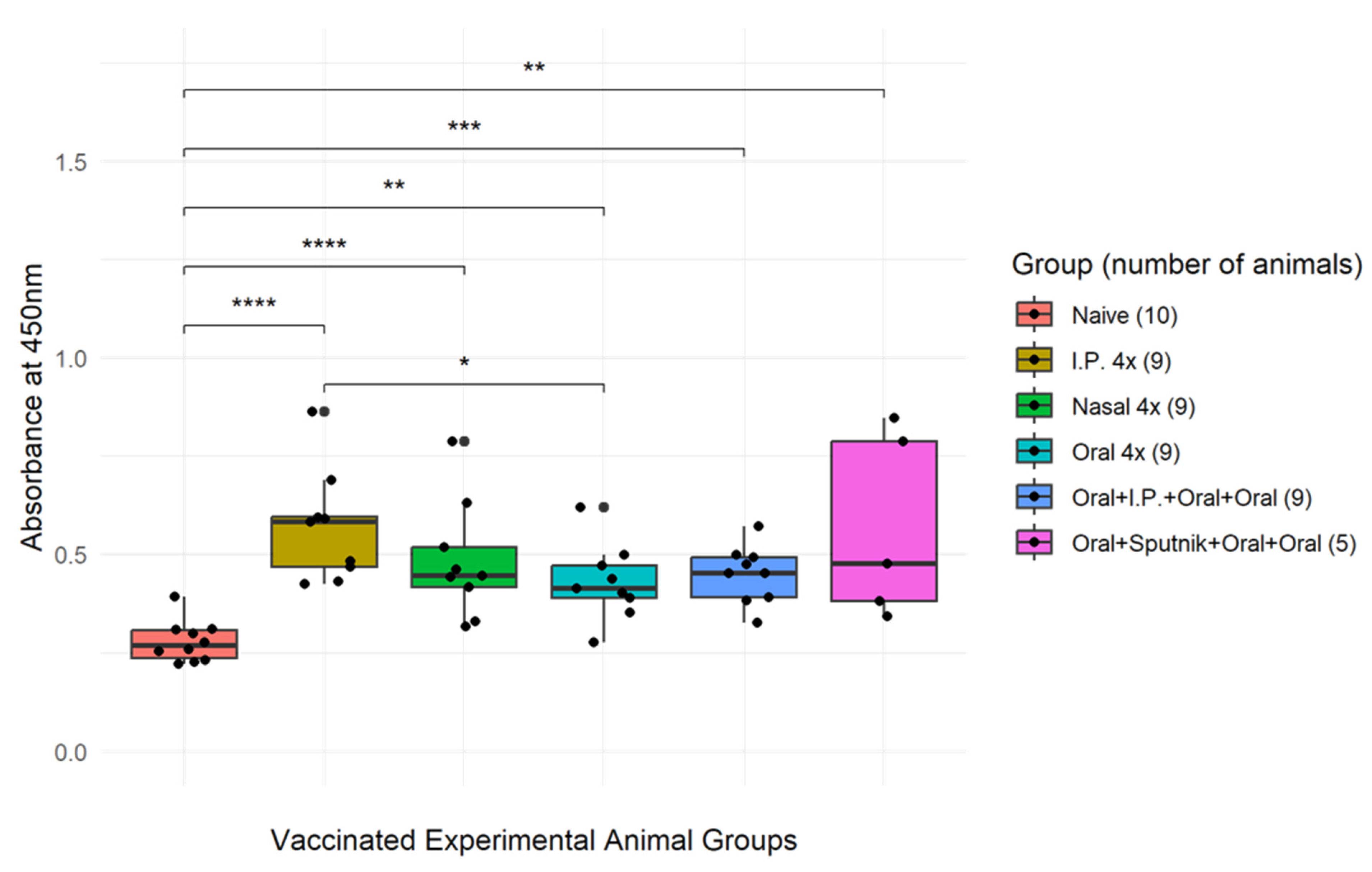 Vaccines 11 01865 g006