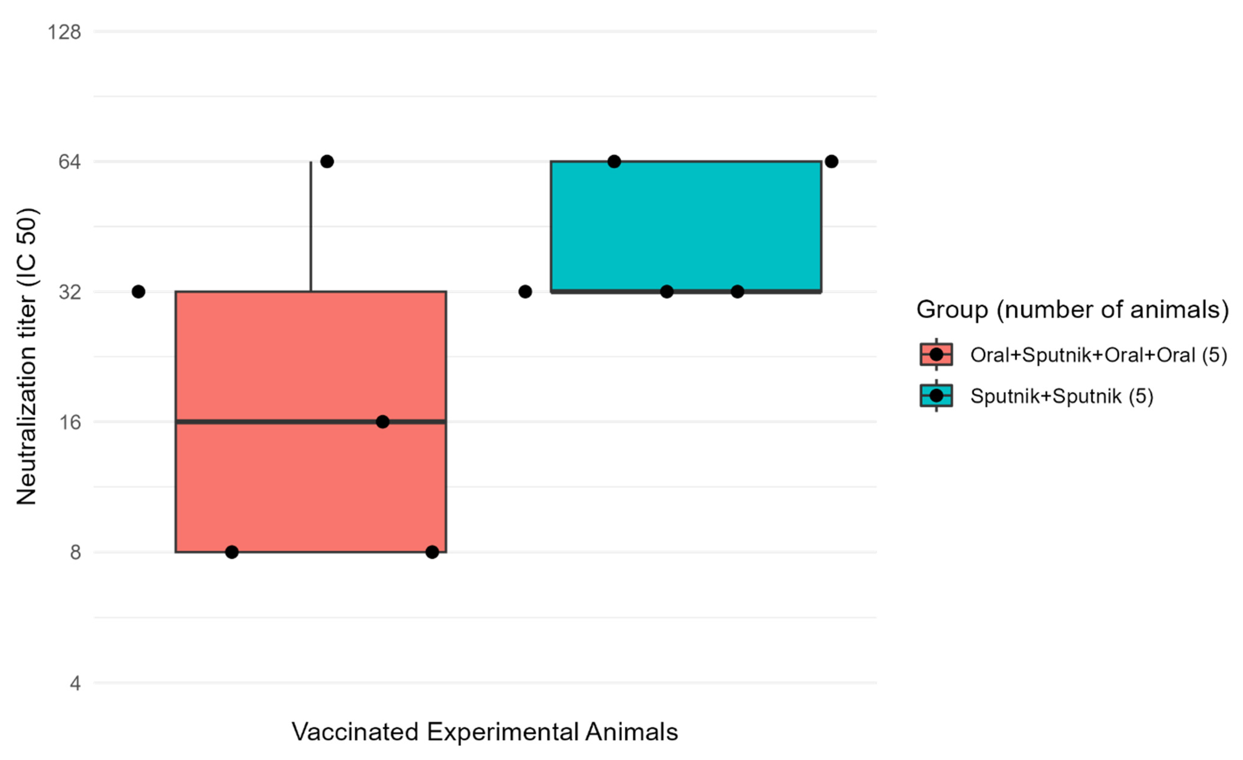 Vaccines 11 01865 g007