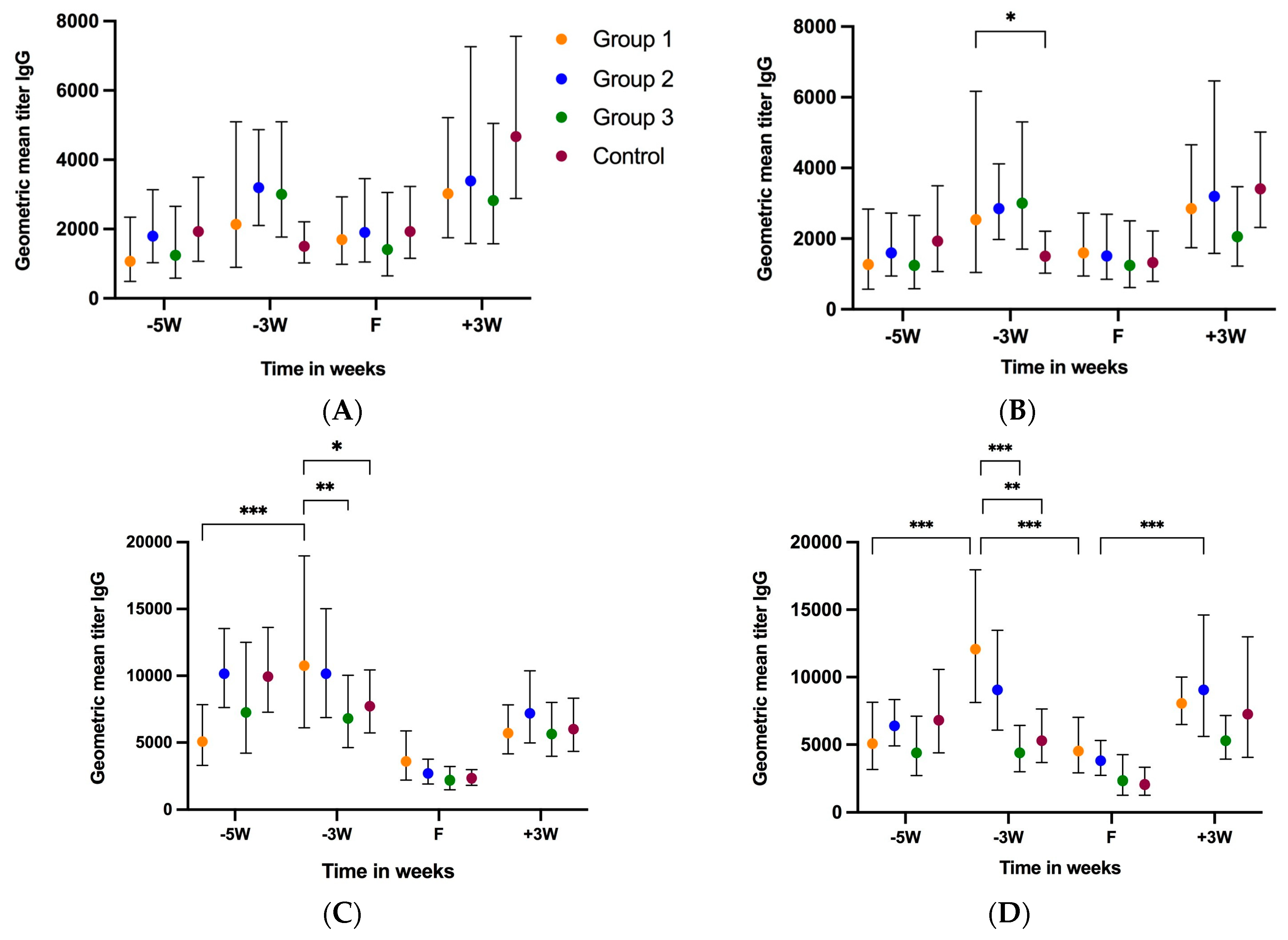 Vaccines 11 01866 g003a