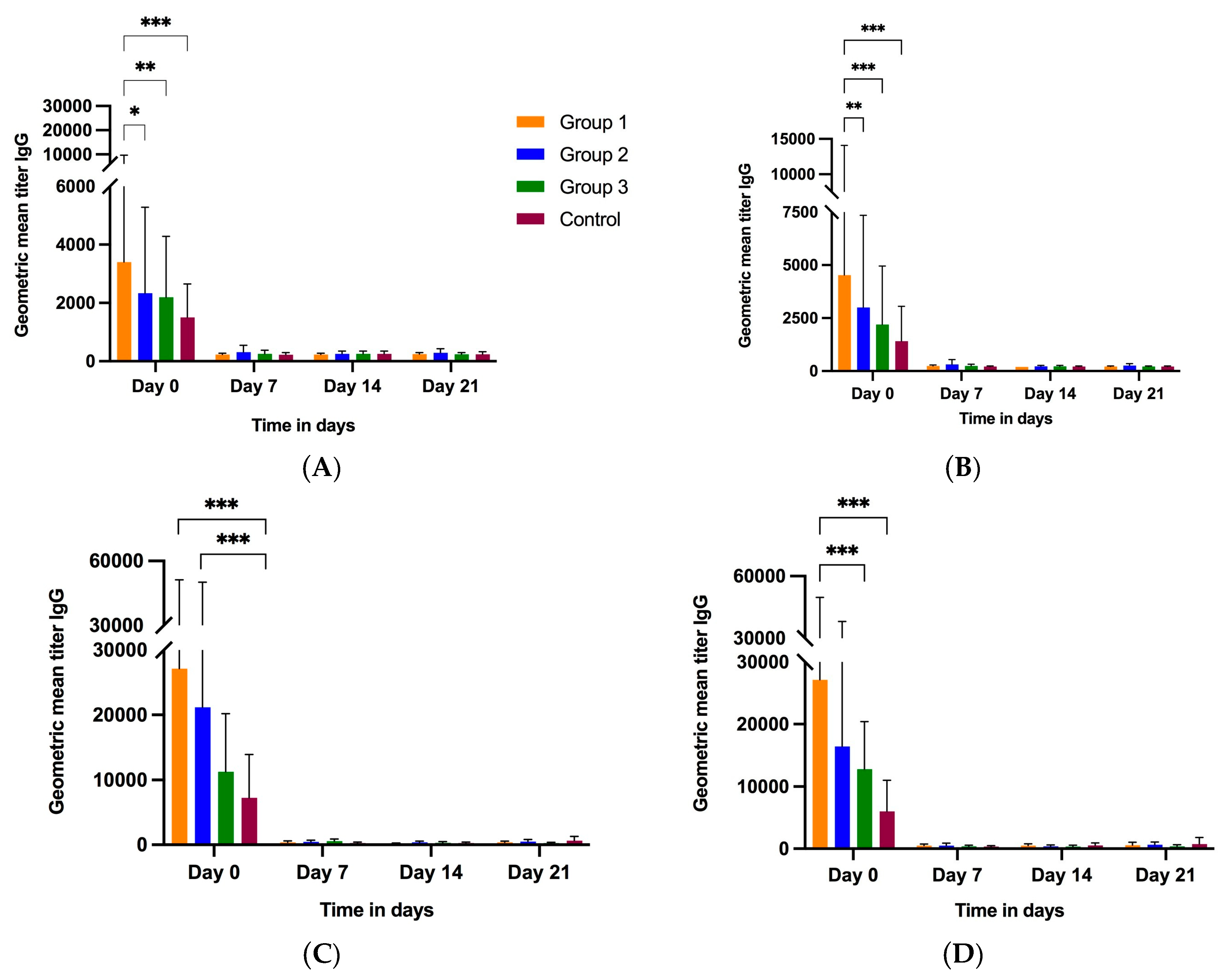 Vaccines 11 01866 g004a