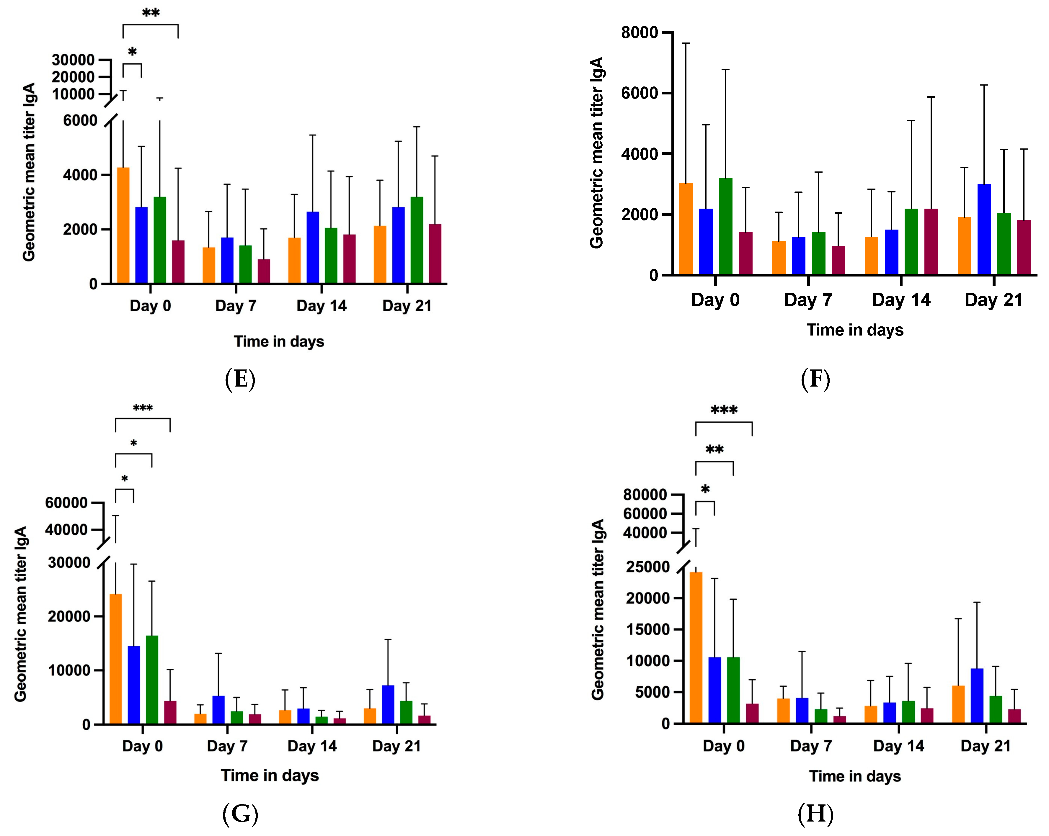 Vaccines 11 01866 g004b