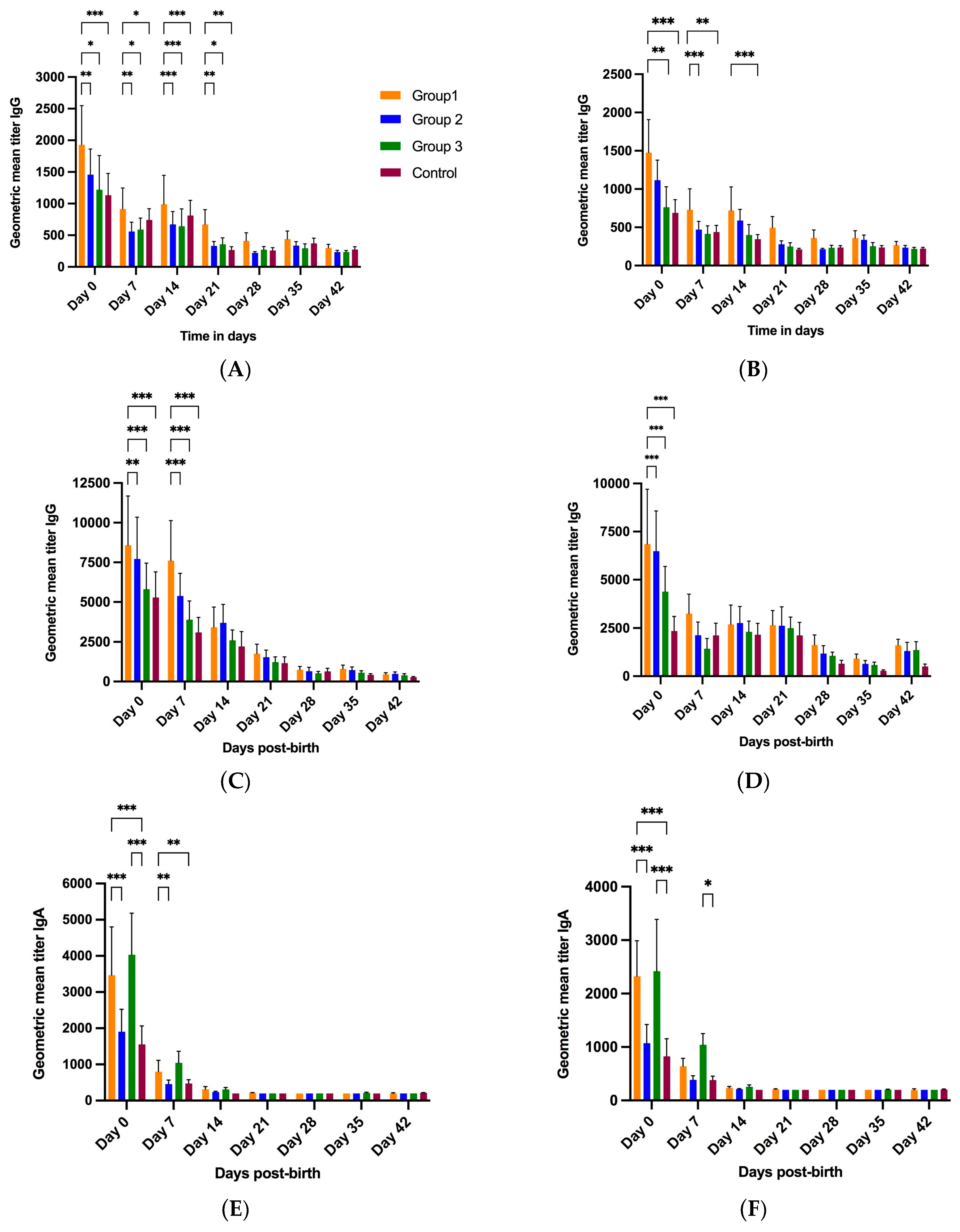 Vaccines 11 01866 g005a