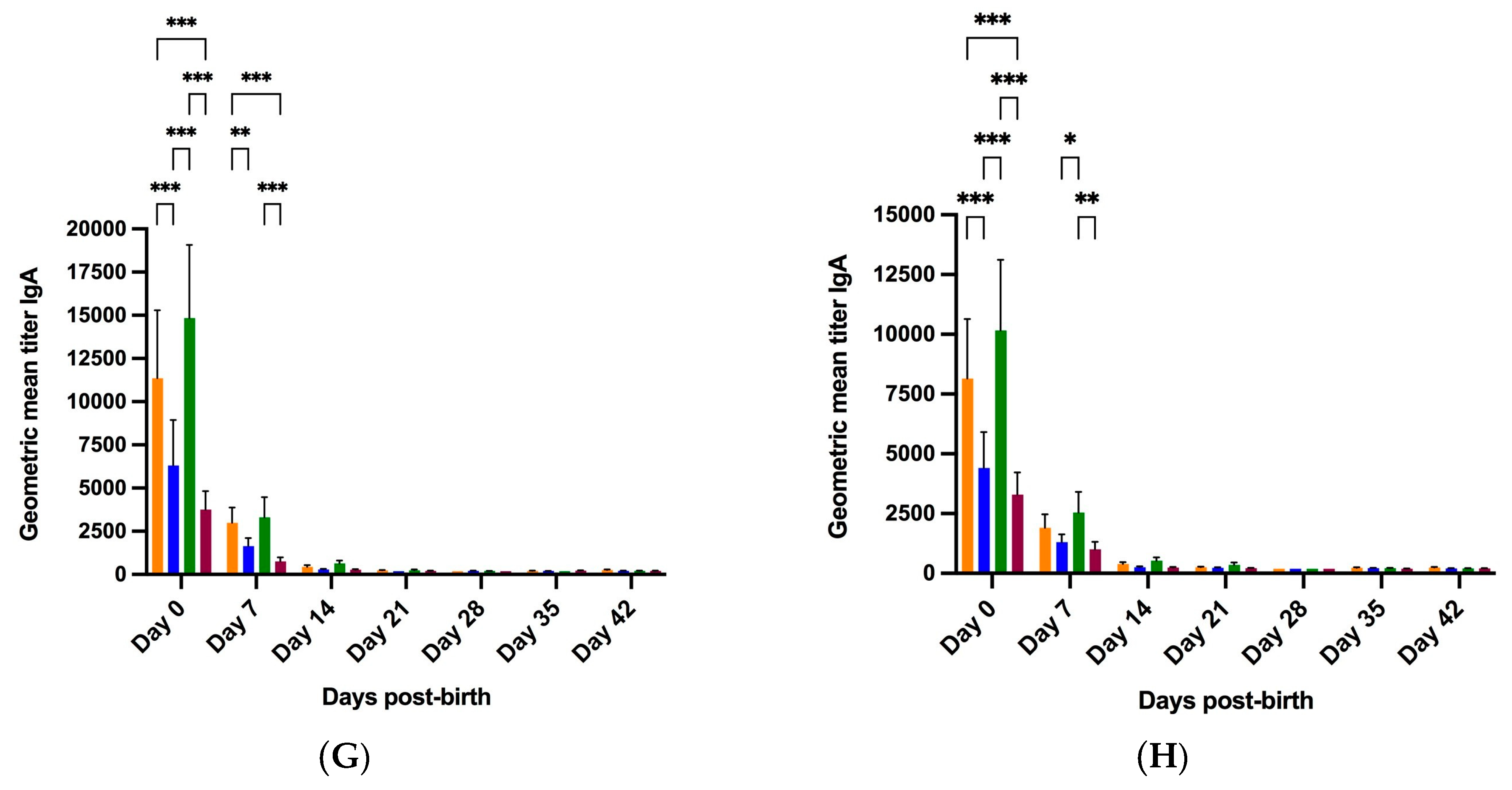 Vaccines 11 01866 g005b
