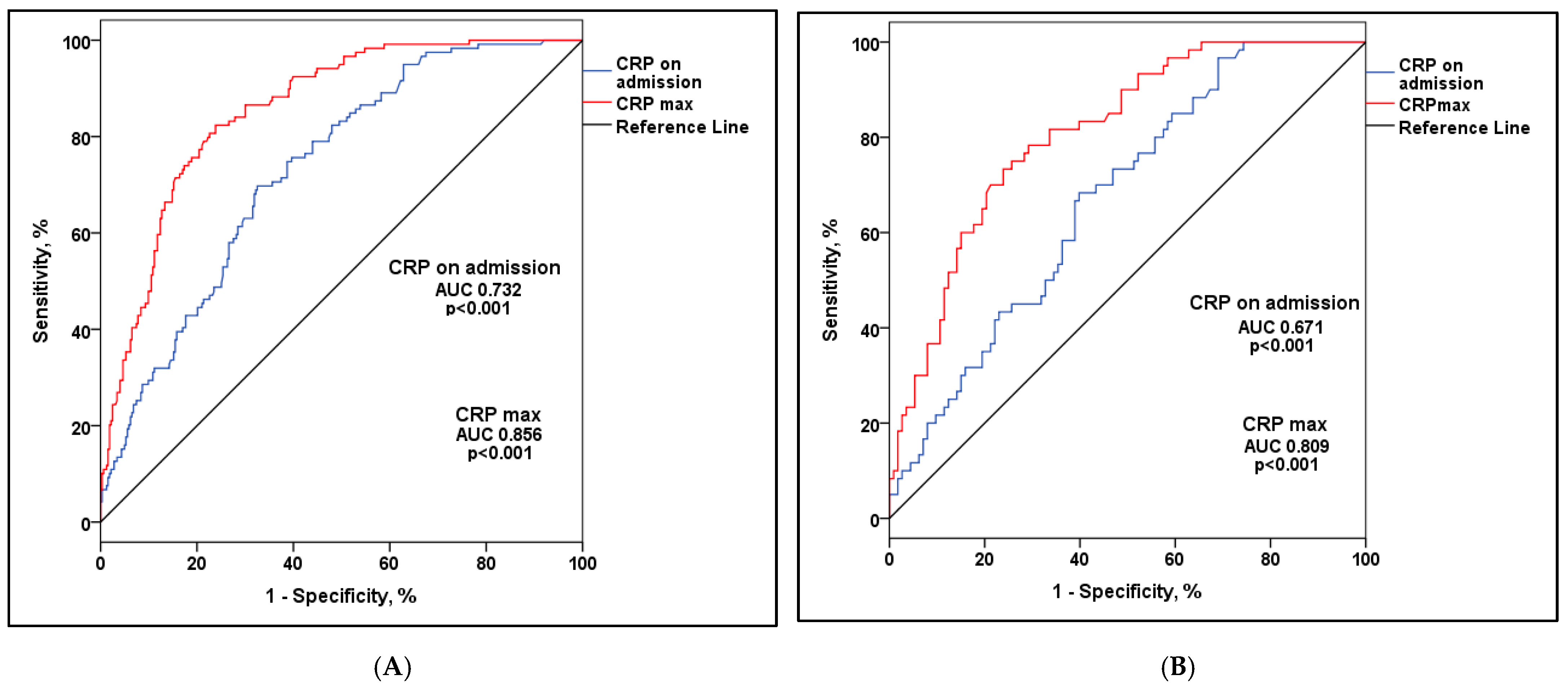 Vaccines 12 00002 g005a