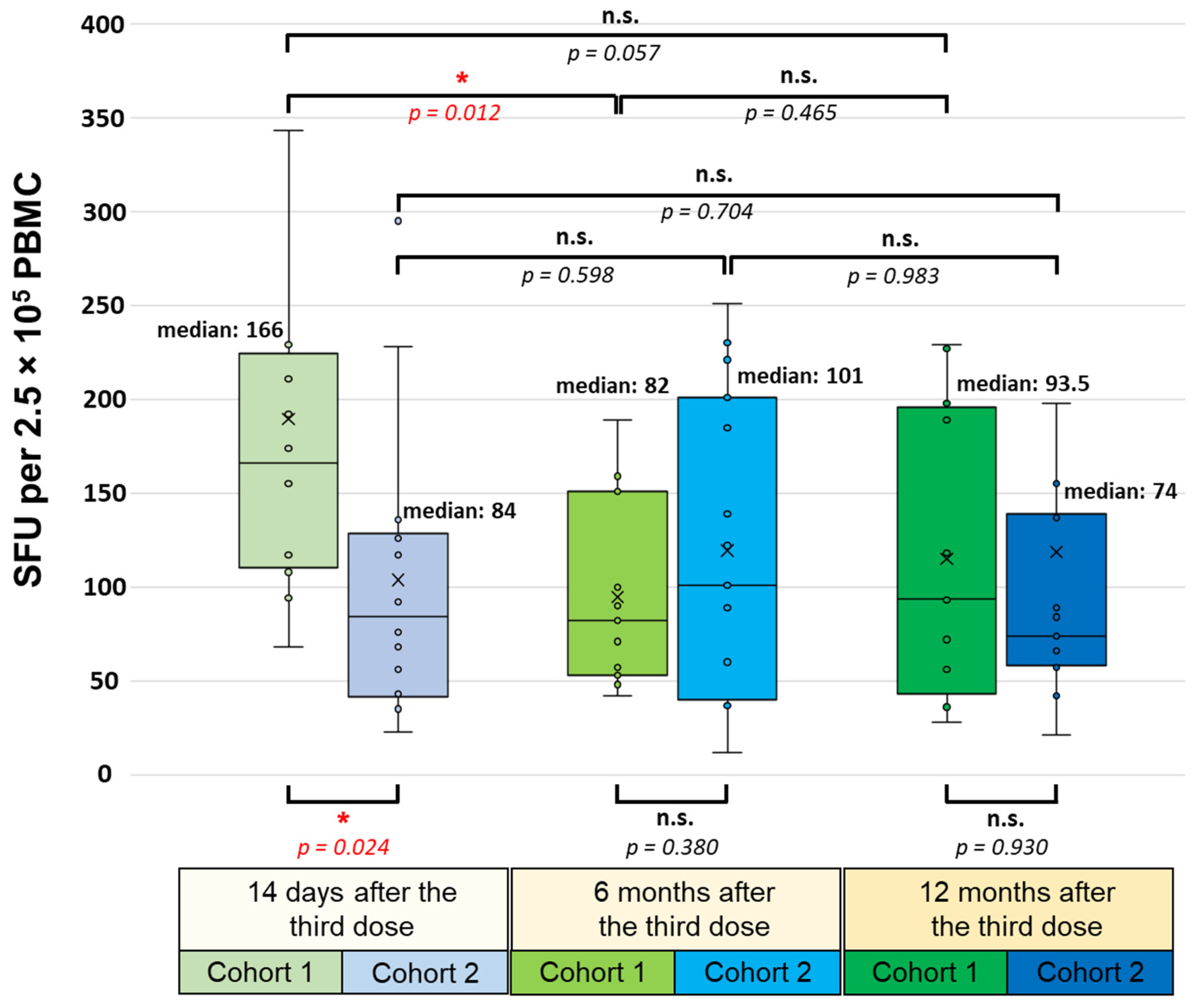 Vaccines 12 00003 g002
