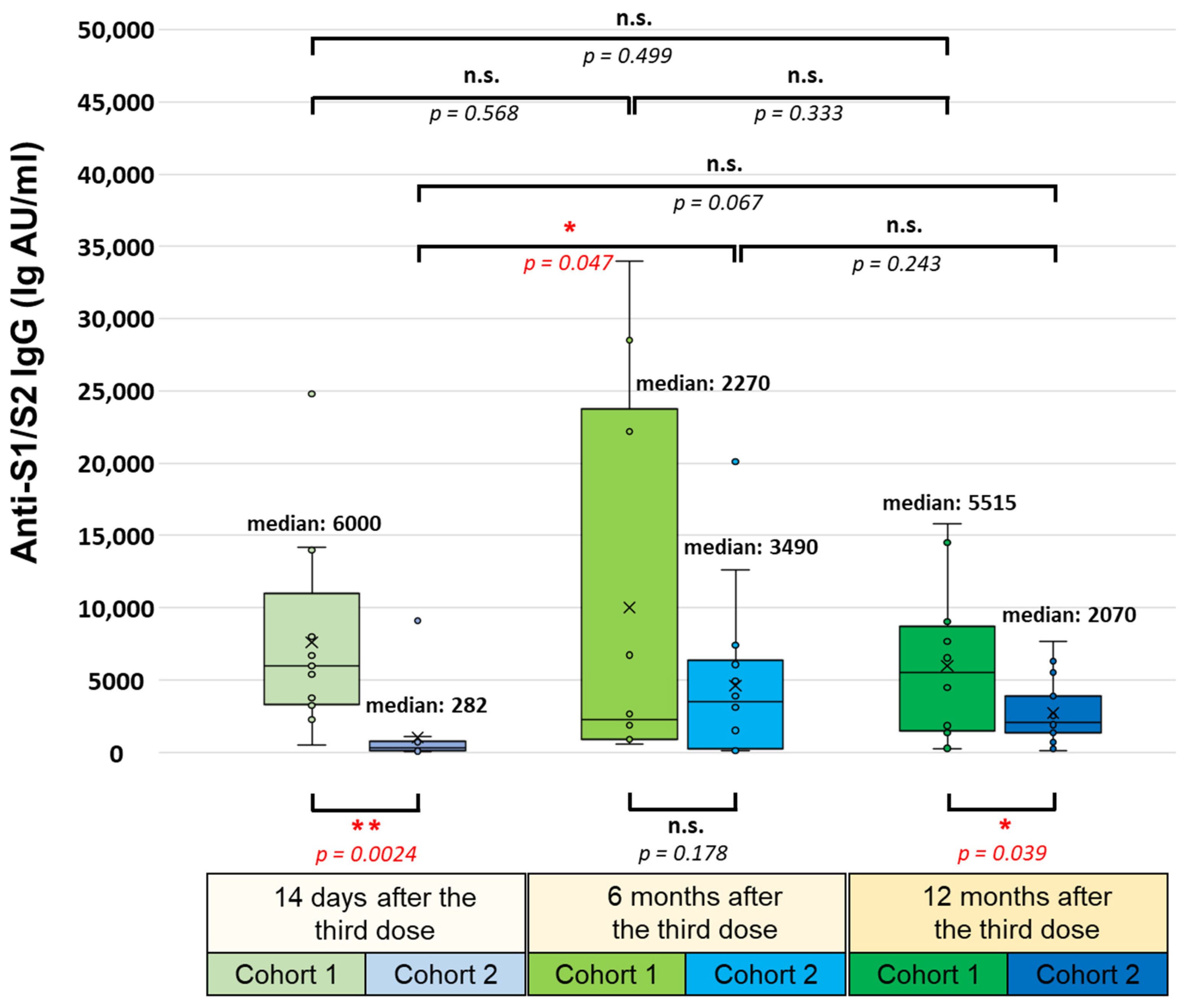 Vaccines 12 00003 g003