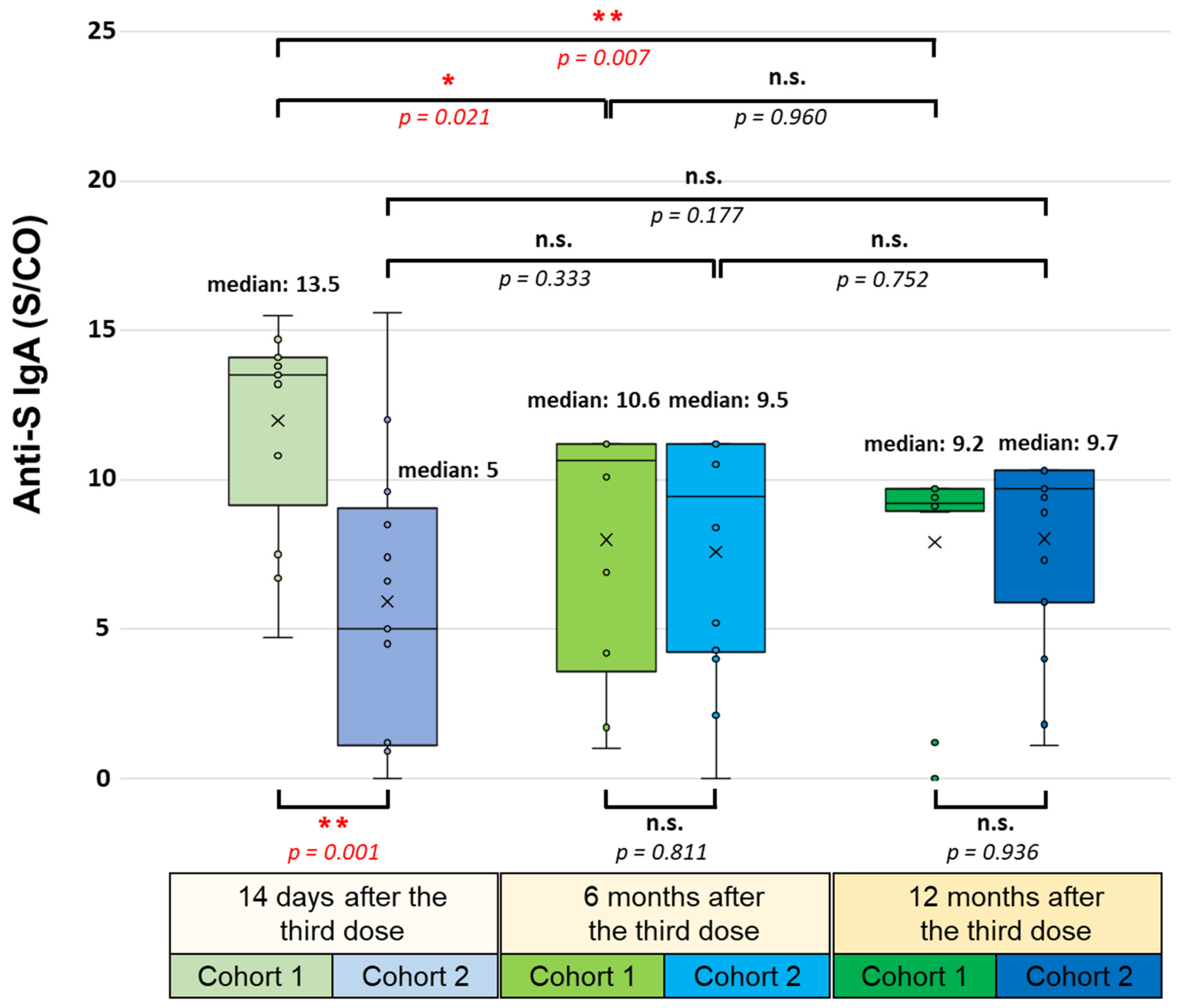 Vaccines 12 00003 g005