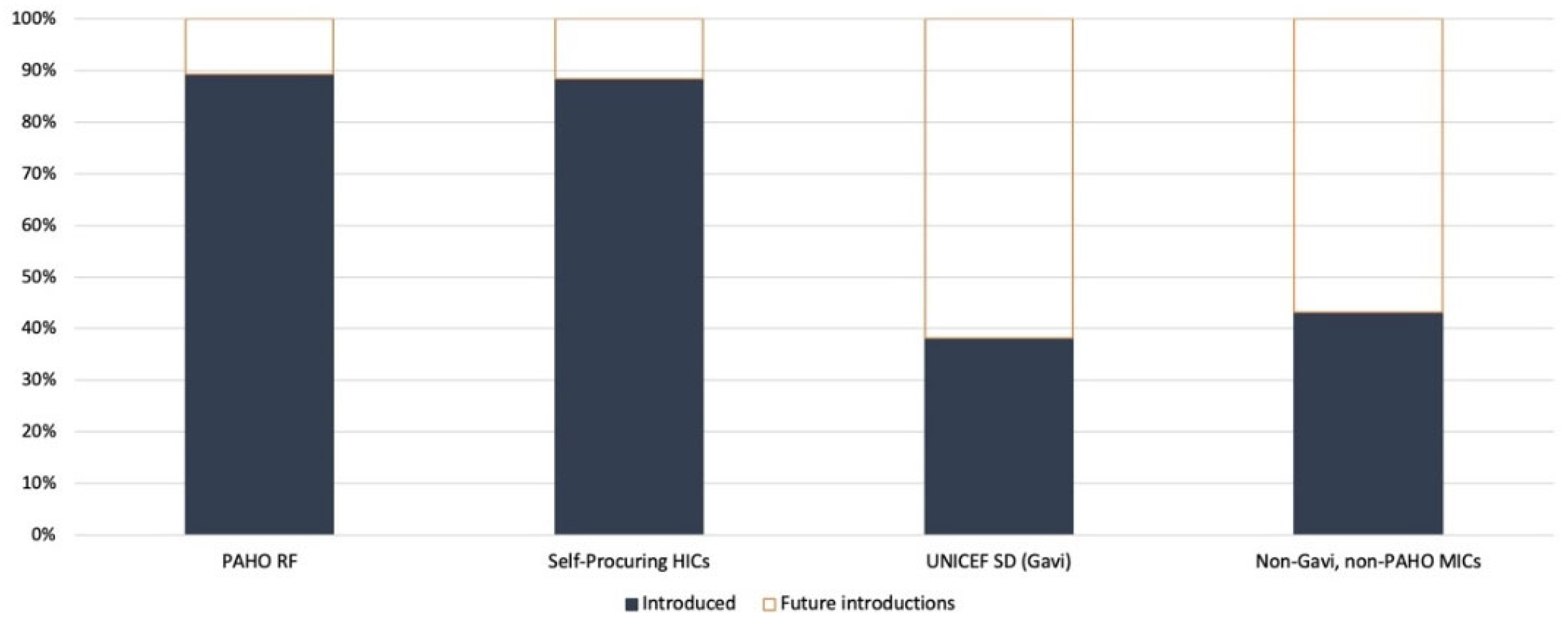 Vaccines 12 00004 g001