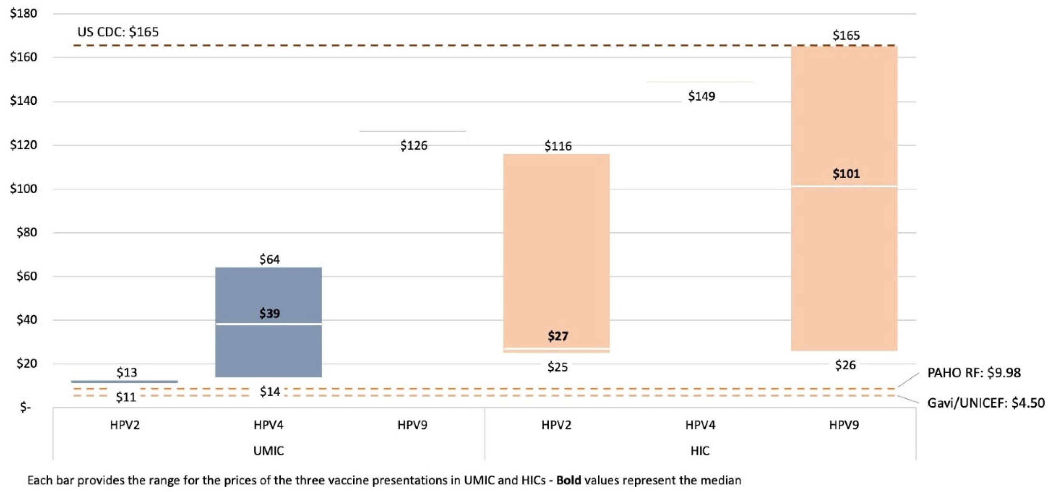 Vaccines 12 00004 g005