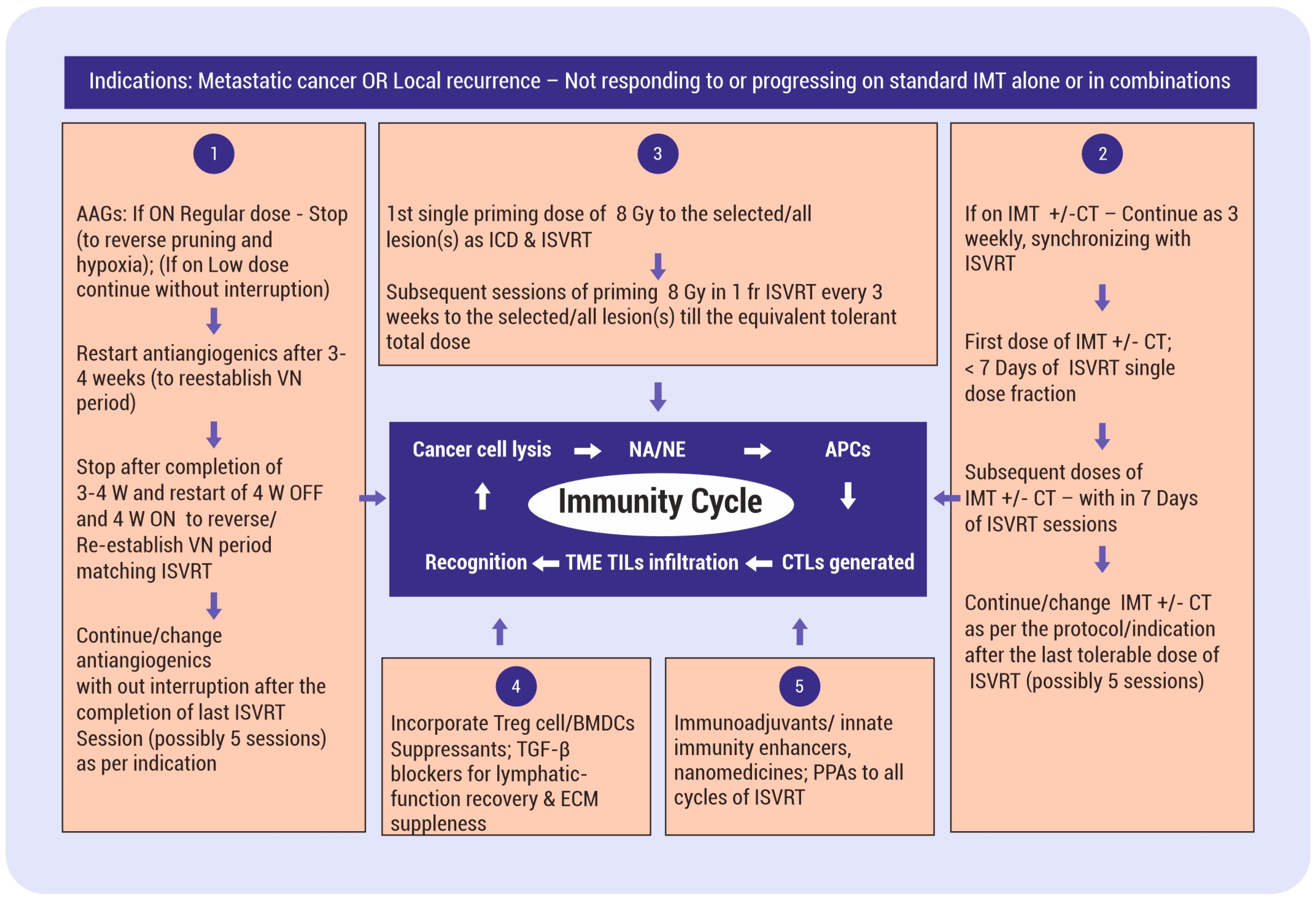 Vaccines 12 00007 g003 Vaccines 12 00007 g003