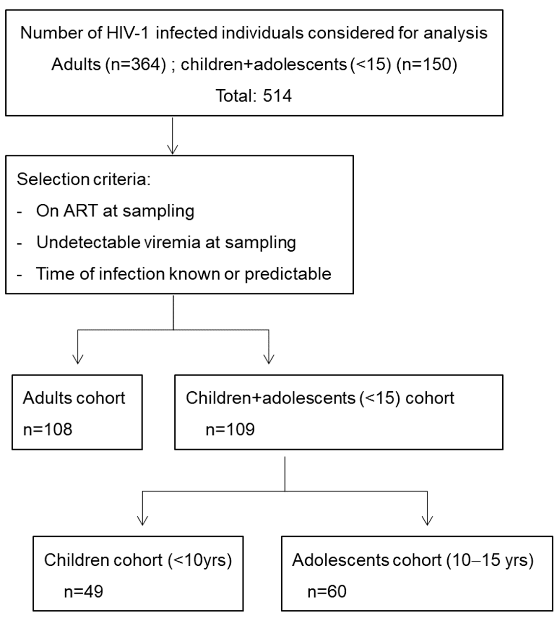 Vaccines 12 00008 g001