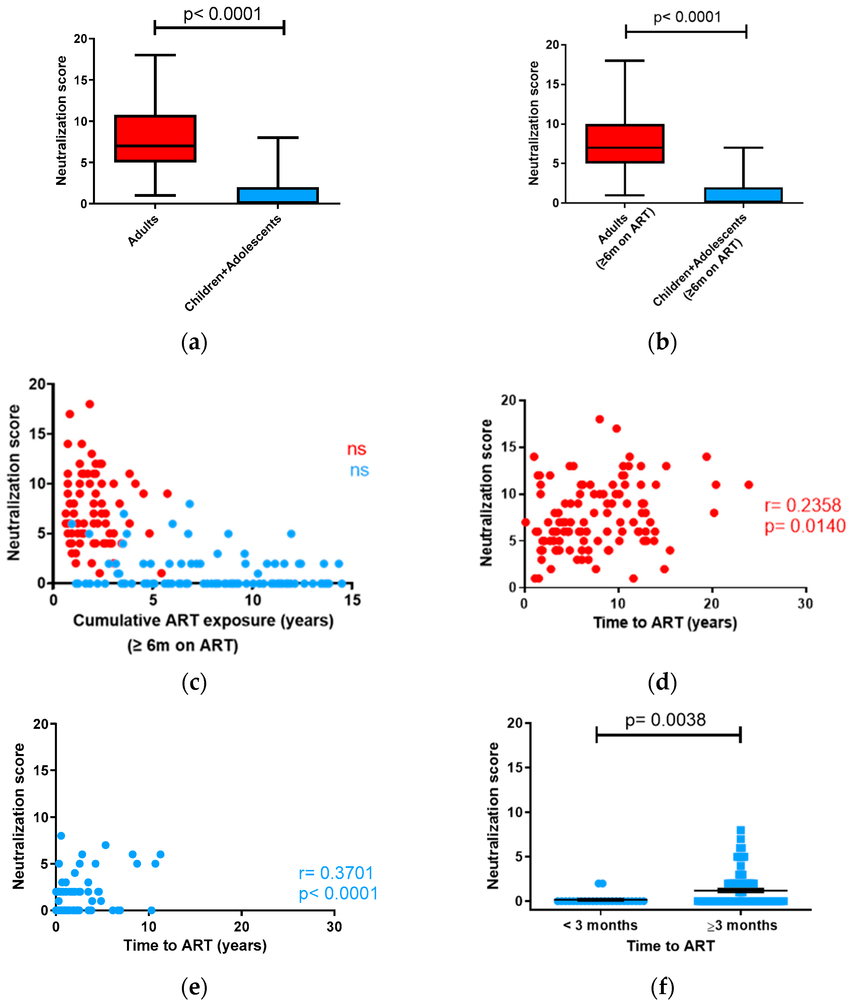 Vaccines 12 00008 g003