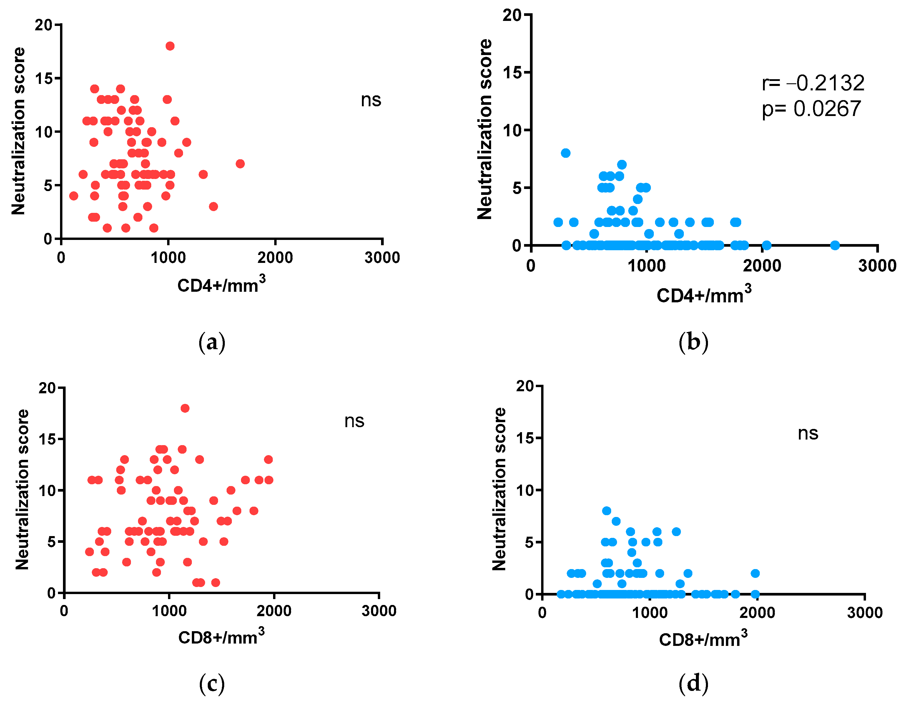 Vaccines 12 00008 g004
