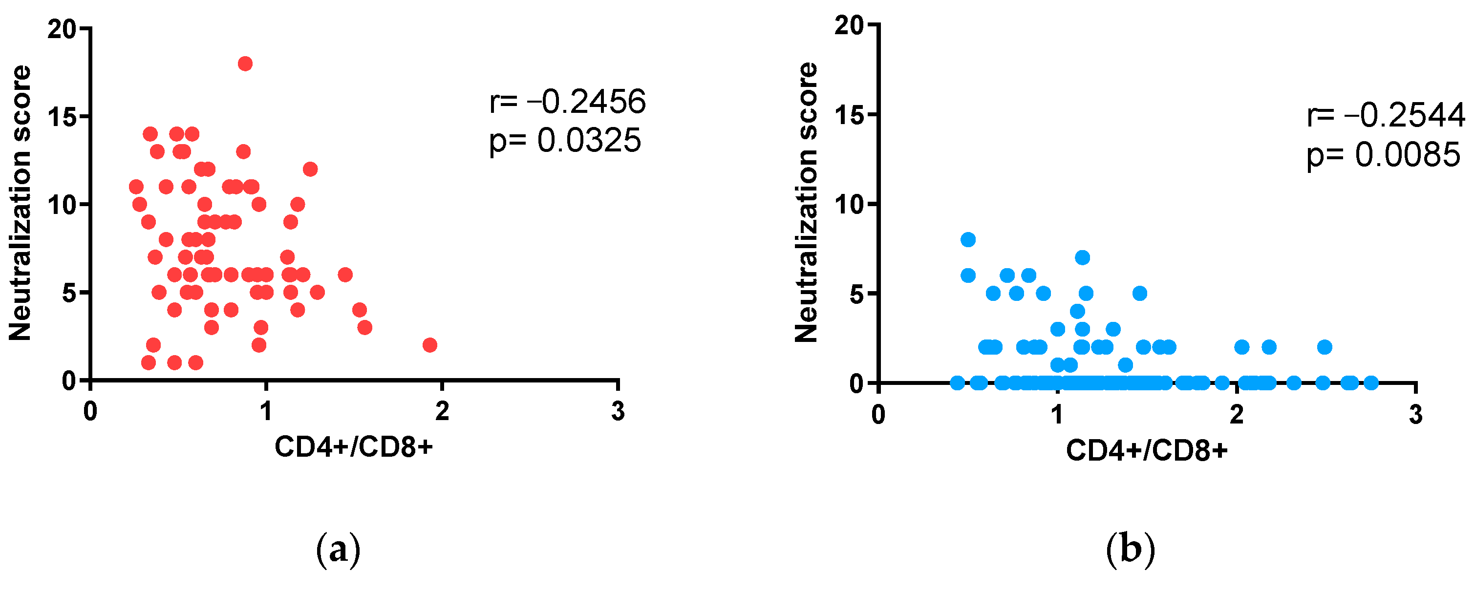 Vaccines 12 00008 g005