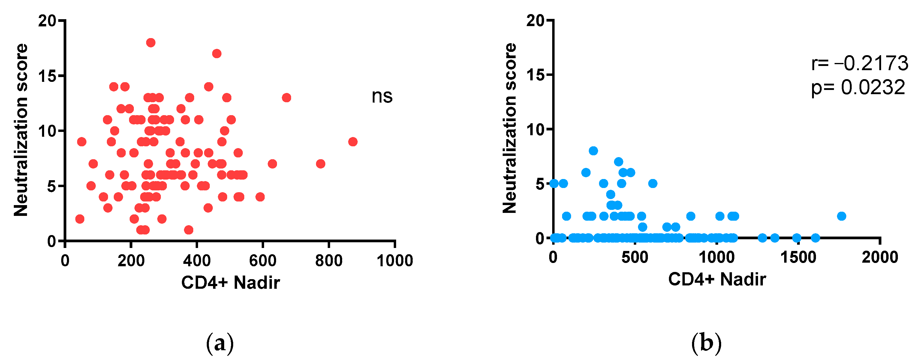 Vaccines 12 00008 g006