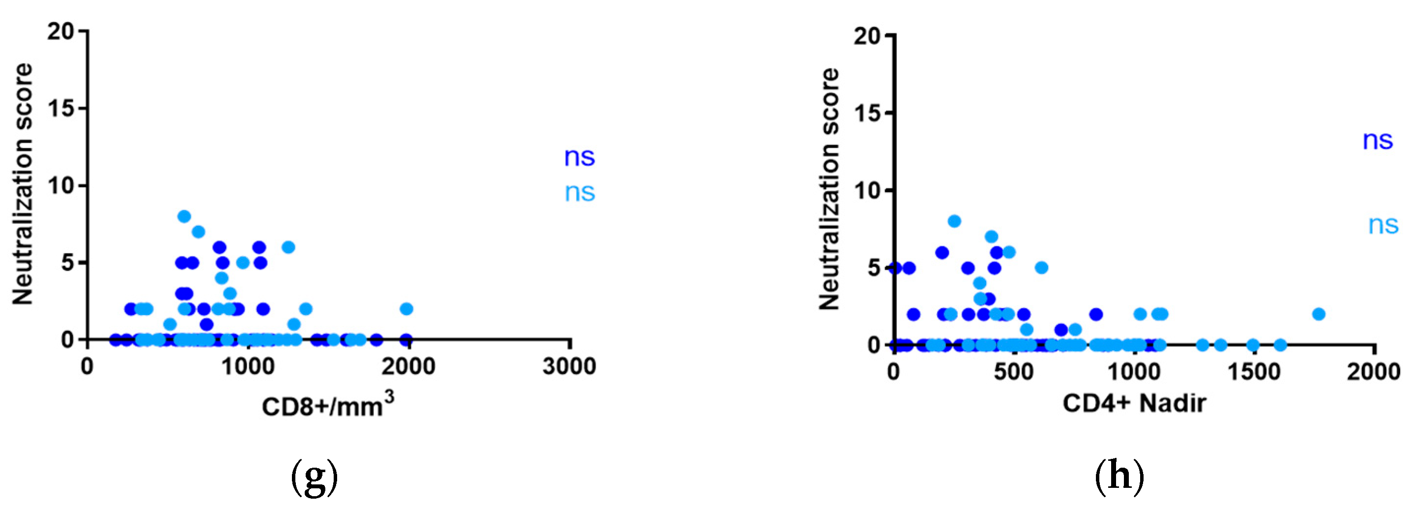 Vaccines 12 00008 g007b