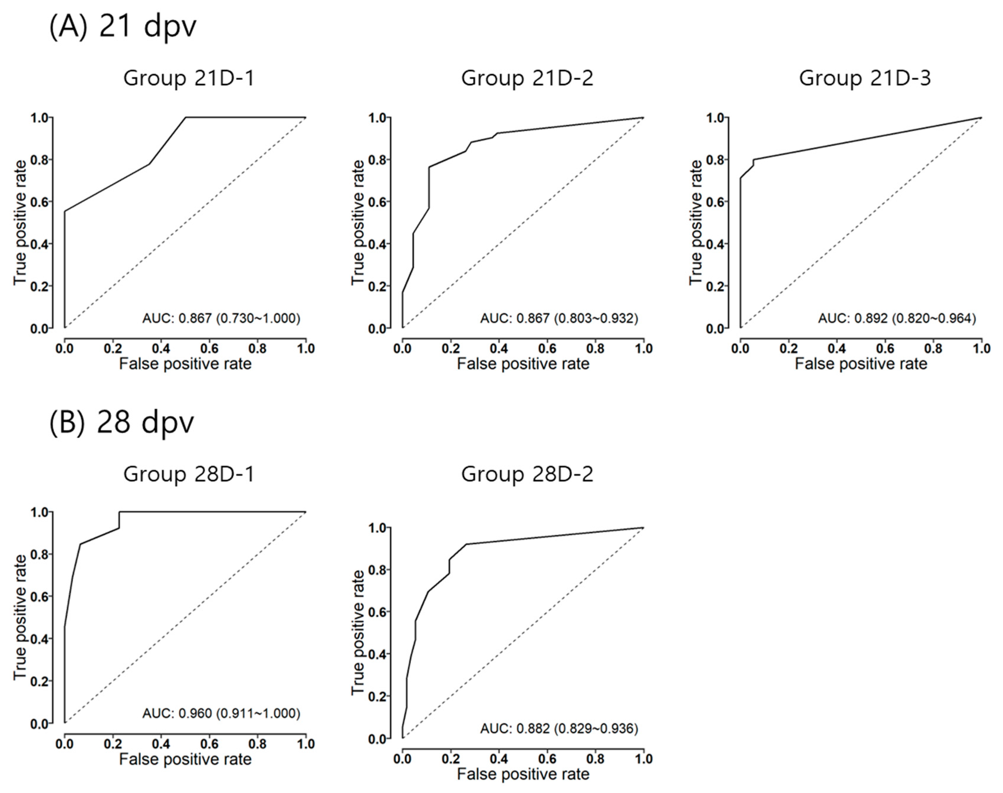 Vaccines 12 00010 g004