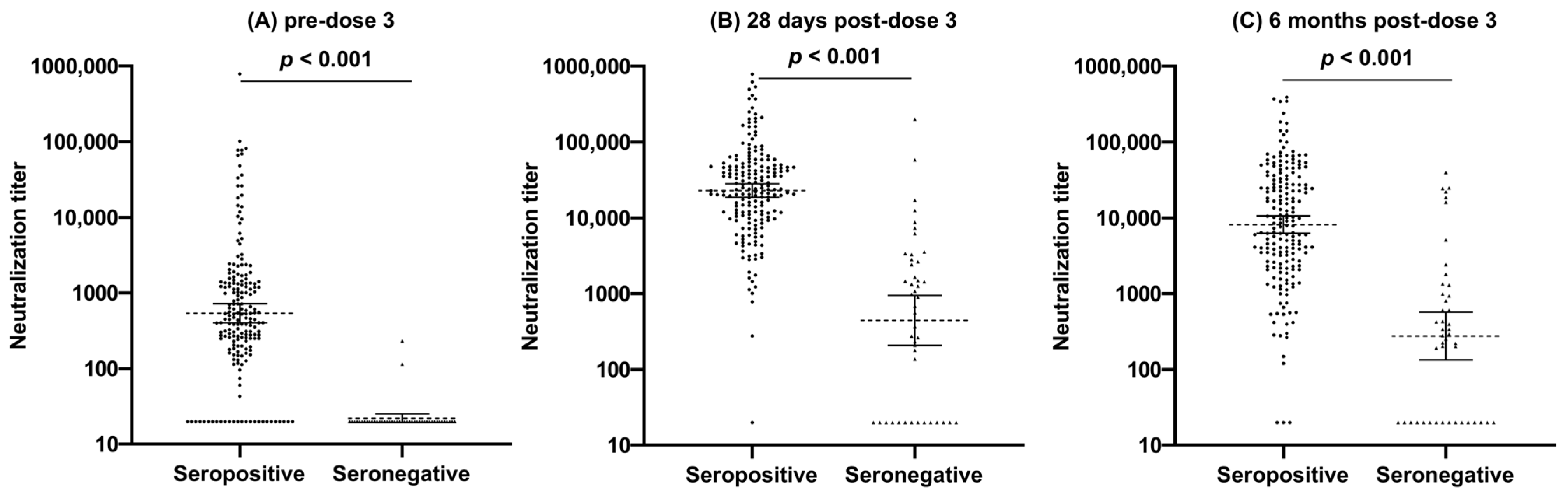 Vaccines 12 00013 g002