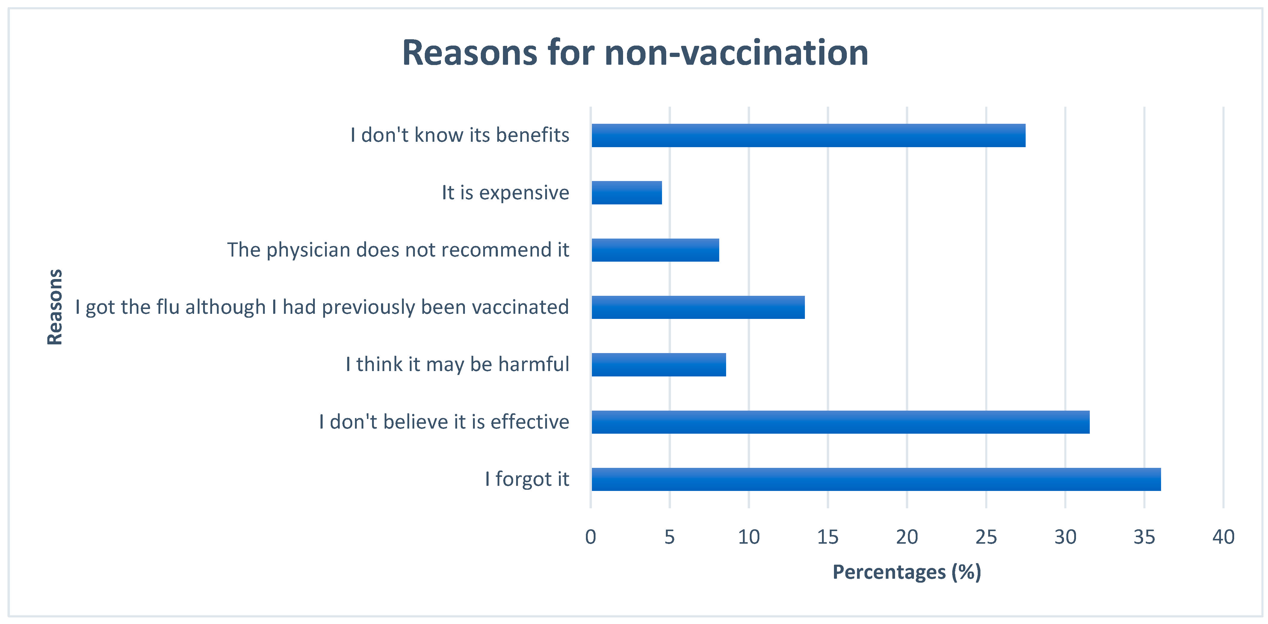 Vaccines 12 00014 g001