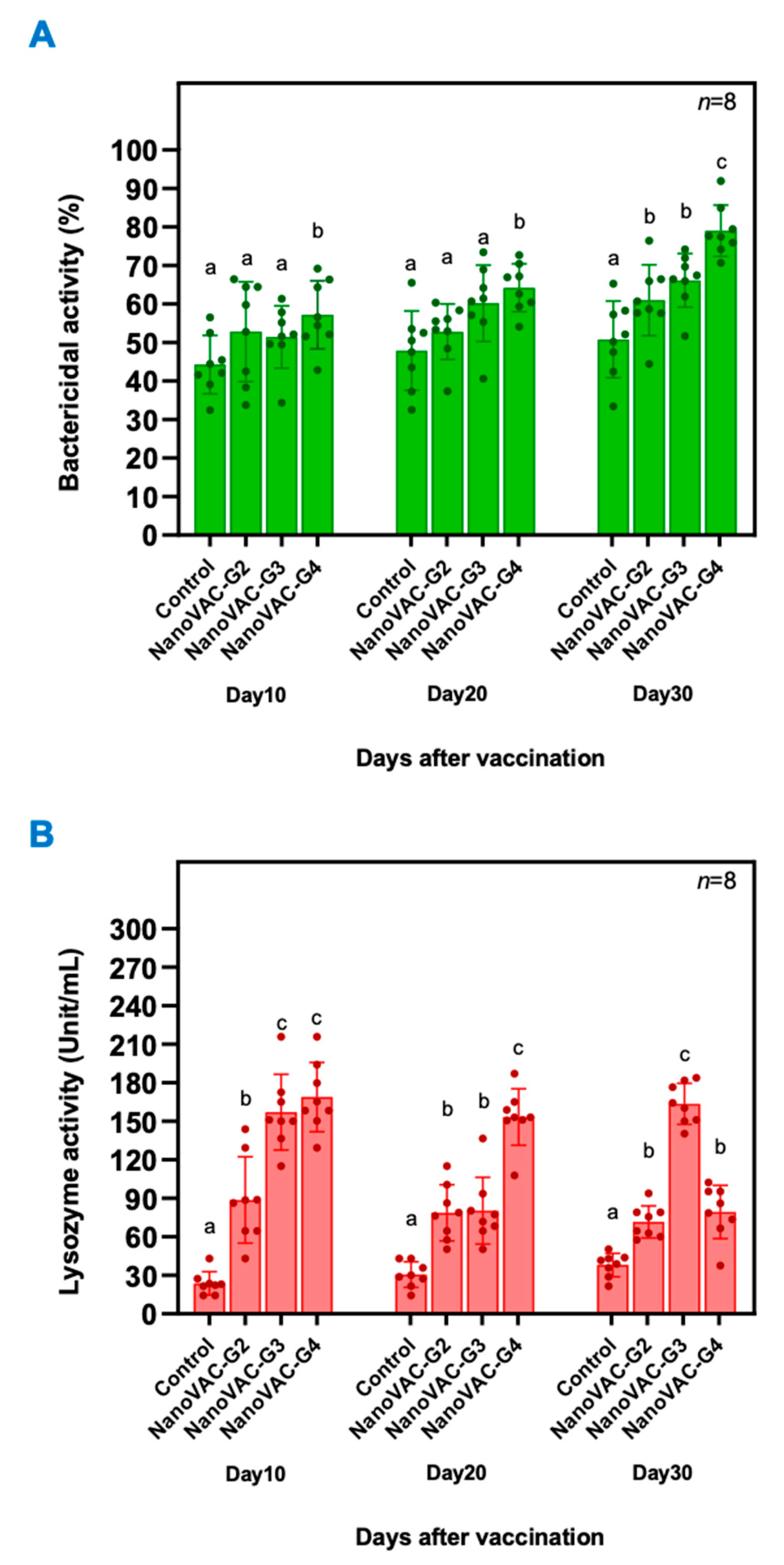Vaccines 12 00017 g002