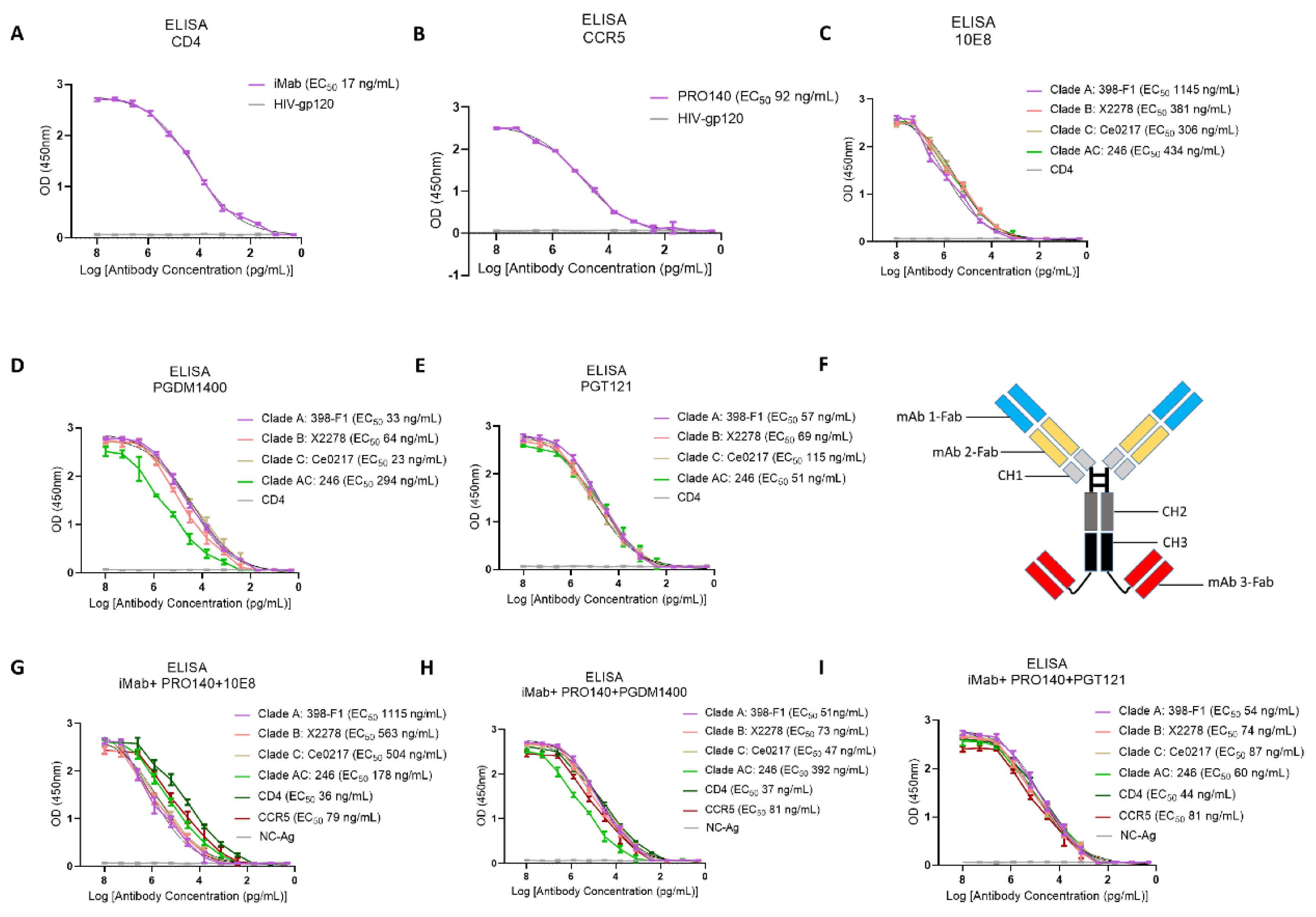 Vaccines 12 00019 g001