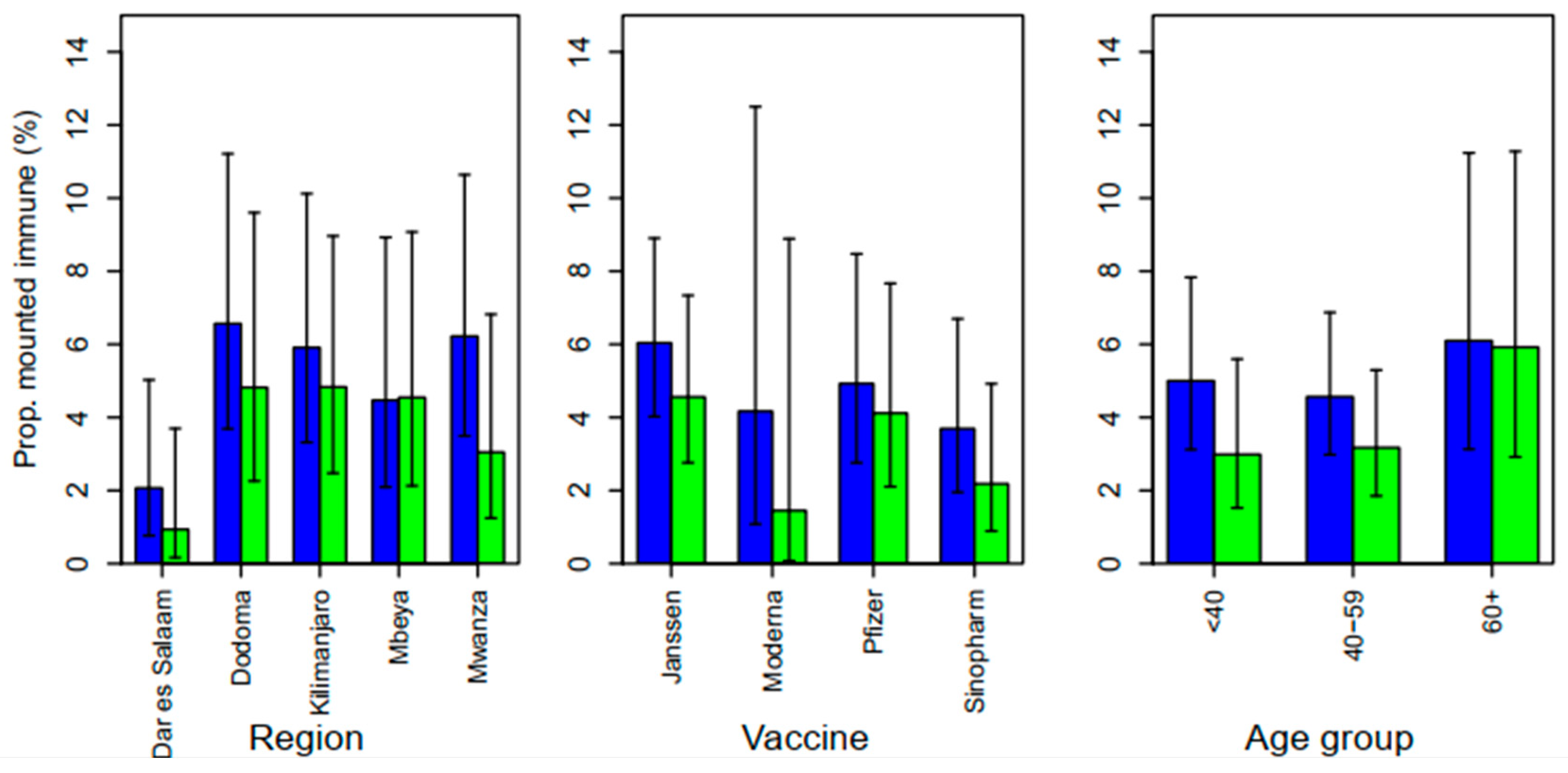 Vaccines 12 00022 g002