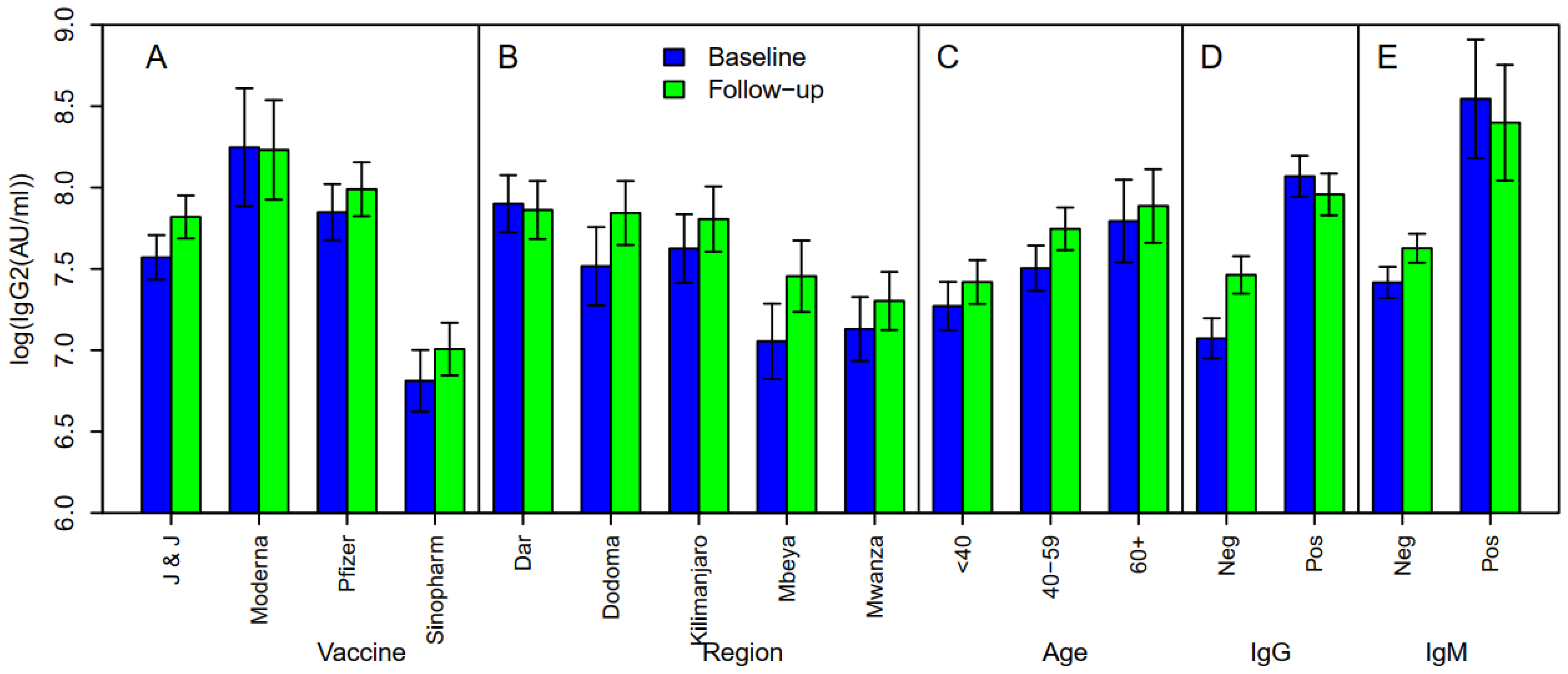 Vaccines 12 00022 g004