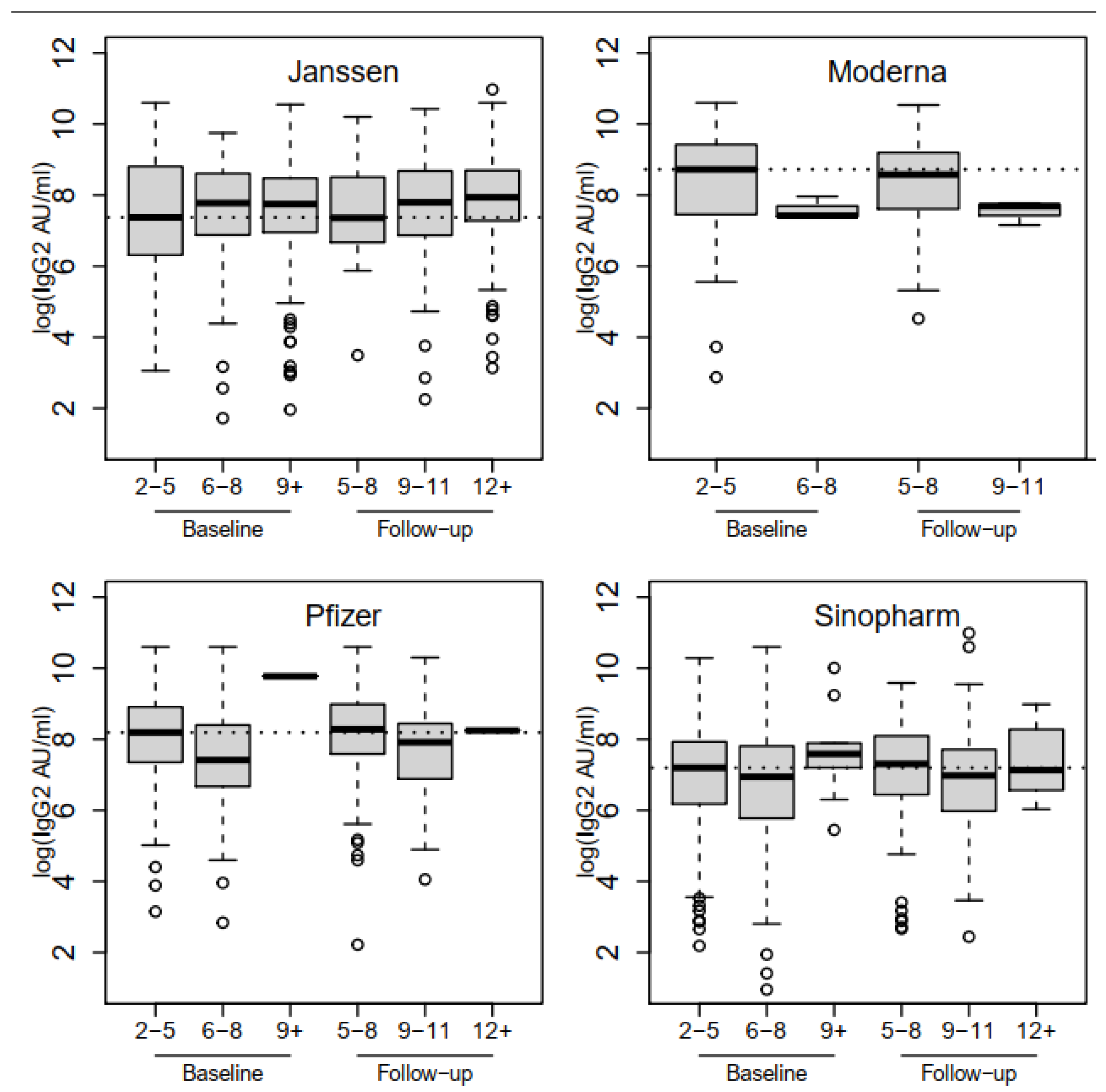 Vaccines 12 00022 g005